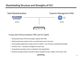 Solid Marketing Base Superior Management DNA
Shareholding Structure and Strengths of HCCShareholding Structure and Strengths of HCCShareholding Structure and Strengths of HCCShareholding Structure and Strengths of HCC
43.0%54.0%
• Solid growth base of M Point program aligned with HMG
9 years Joint Venture between HMC and GE Capital
4
• Solid growth base of M Point program aligned with HMG
• Stable performance based on the successful Joint venture structure
• Incomparable leadership in super premium market + Icon of culture marketing and design
• Inheritor of GE’s business management know-how
• Unparalleled corporate culture embodied in the organization
• Business synergy among 4 Hyundai Finance Companies (Card, Capital, Commercial, Life)
 
