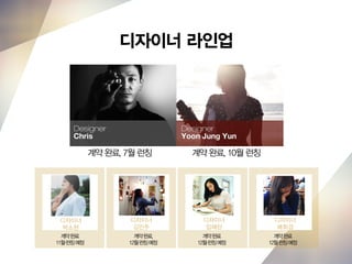 디자이너 라인업
계약 완료, 7월 런칭
계약완료
11월런칭예정
디자이너
박소현
계약완료,
12월런칭예정
계약완료
12월런칭예정
디자이너
김민주
디자이너
임혜란
계약완료
12월런칭예정
디자이너
배휘경
계약 완료, 10월 런칭
 