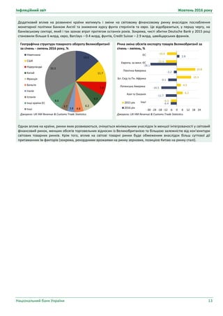 Інфляційний звіт Жовтень 2016 року
Національний банк України 13
Додатковий вплив на розвинені країни матимуть і зміни на світовому фінансовому ринку внаслідок послаблення
монетарної політики Банком Англії та зниження курсу фунта стерлінгів та євро. Це відобразиться, у першу чергу, на
банківському секторі, який і так зазнає втрат протягом останніх років. Зокрема, чисті збитки Deutsche Bank у 2015 році
становили більше 6 млрд. євро, Barclays – 0.4 млрд. фунтів, Credit Suisse – 2.9 млрд. швейцарських франків.
Однак вплив на країни, ринки яких розвиваються, очікується мінімальним унаслідок їх меншої інтегрованості у світовий
фінансовий ринок, менших обсягів торговельних відносин із Великобританією та більшою залежністю від кон’юнктури
світових товарних ринків. Крім того, вплив на світові товарні ринки буде обмеженим внаслідок більш суттєвої дії
притаманних їм факторів (зокрема, рекордними врожаями на ринку зернових, позицією Китаю на ринку сталі).
Географічна структура товарного обороту Великобританії
за січень – липень 2016 року, %
Джерело: UK HM Revenue & Customs Trade Statistics.
13.5
11.7
7.4
6.9
6.2
4.83.8
3.7
8.6
33.3
Німеччина
США
Нідерланди
Китай
Франція
Бельгія
Італія
Іспанія
Інші країни ЄС
Інші
Річна зміна обсягів експорту товарів Великобританії за
січень – липень, %
Джерело: UK HM Revenue & Customs Trade Statistics.
-6.4
-11.7
-16.5
-9.1
-3.2
-28.1
2.8
-6.3
6.2
4.3
15.3
19.8
-11.4
-10.4
-30 -24 -18 -12 -6 0 6 12 18 24
Інші
Азія та Океанія
Латинська Америка
Бл. Схід та Пн. Африка
Північна Америка
Європа, за викл. ЄС
ЄС
2015 рік
2016 рік
 