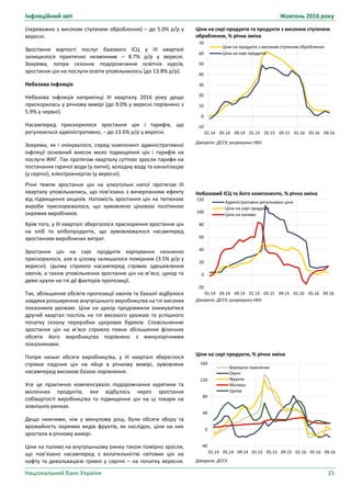 Інфляційний звіт Жовтень 2016 року
Національний банк України 15
Ціни на сирі продукти та продукти з високим ступенем
оброблення, % річна зміна
Джерело: ДССУ; розрахунки НБУ.
Небазовий ІСЦ та його компоненти, % річна зміна
Джерело: ДССУ; розрахунки НБУ.
Ціни на сирі продукти, % річна зміна
Джерело: ДССУ.
-10
0
10
20
30
40
50
60
70
01.14 05.14 09.14 01.15 05.15 09.15 01.16 05.16 09.16
Ціни на продукти з високим ступенем оброблення
Ціни на сирі продукти
-20
0
20
40
60
80
100
120
01.14 05.14 09.14 01.15 05.15 09.15 01.16 05.16 09.16
Адміністративно регульовані ціни
Ціни на сирі продукти
Ціни на паливо
-40
0
40
80
120
160
01.14 05.14 09.14 01.15 05.15 09.15 01.16 05.16 09.16
Борошно пшеничне
Овочі
Фрукти
Молоко
Цукор
(переважно з високим ступенем оброблення) – до 5.0% р/р у
вересні.
Зростання вартості послуг базового ІСЦ у ІІІ кварталі
залишилося практично незмінним – 8.7% р/р у вересні.
Зокрема, попри сезонне подорожчання освітніх курсів,
зростання цін на послуги освіти уповільнилось (до 13.8% р/р).
Небазова інфляція
Небазова інфляція наприкінці ІІІ кварталу 2016 року дещо
прискорилась у річному вимірі (до 9.0% у вересні порівняно з
5.9% у червні).
Насамперед прискорилося зростання цін і тарифів, що
регулюються адміністративно, – до 13.6% р/р у вересні.
Зокрема, як і очікувалося, серед компонент адміністративної
інфляції основний внесок мало підвищення цін і тарифів на
послуги ЖКГ. Так протягом кварталу суттєво зросли тарифи на
постачання гарячої води (у липні), холодну воду та каналізацію
(у серпні), електроенергію (у вересні).
Річні темпи зростання цін на алкогольні напої протягом ІІІ
кварталу уповільнились, що пов’язано з вичерпанням ефекту
від підвищення акцизів. Натомість зростання цін на тютюнові
вироби прискорювалося, що зумовлено ціновою політикою
окремих виробників.
Крім того, у ІІІ кварталі зберігалося прискорення зростання цін
на хліб та хлібопродукти, що зумовлювалося насамперед
зростанням виробничих витрат.
Зростання цін на сирі продукти харчування незначно
прискорилося, але в цілому залишалося помірним (3.5% р/р у
вересні). Цьому сприяло насамперед стрімке здешевлення
овочів, а також уповільнення зростання цін на м’ясо, цукор та
деякі крупи на тлі дії факторів пропозиції.
Так, збільшення обсягів пропозиції овочів та бакалії відбулося
завдяки розширенню внутрішнього виробництва на тлі високих
показників урожаю. Ціни на цукор продовжили знижуватися
другий квартал поспіль на тлі високого урожаю та успішного
початку сезону переробки цукрових буряків. Сповільненню
зростання цін на м’ясо сприяло певне збільшення фізичних
обсягів його виробництва порівняно з минулорічними
показниками.
Попри низькі обсяги виробництва, у ІІІ кварталі збереглося
стрімке падіння цін на яйця в річному вимірі, зумовлене
насамперед високою базою порівняння.
Усе це практично компенсувало подорожчання курятини та
молочних продуктів, яке відбулось через зростання
собівартості виробництва та підвищення цін на ці товари на
зовнішніх ринках.
Дещо нижчими, ніж у минулому році, були обсяги збору та
врожайність окремих видів фруктів, як наслідок, ціни на них
зростали в річному вимірі.
Ціни на паливо на внутрішньому ринку також помірно зросли,
що пов’язано насамперед з волатильністю світових цін на
нафту та девальвацією гривні у серпні – на початку вересня.
 