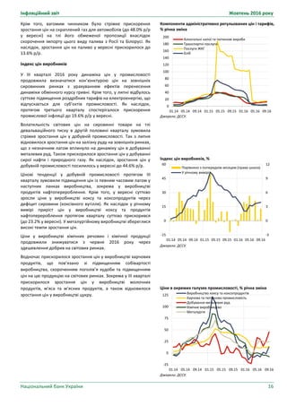 Інфляційний звіт Жовтень 2016 року
Національний банк України 16
Компоненти адміністративно регульованих цін і тарифів,
% річна зміна
Джерело: ДССУ.
Індекс цін виробників, %
Джерело: ДССУ.
Ціни в окремих галузях промисловості, % річна зміна
Джерело: ДССУ.
0
20
40
60
80
100
120
140
160
180
200
01.14 05.14 09.14 01.15 05.15 09.15 01.16 05.16 09.16
Алкогольні напої та тютюнові вироби
Транспортні послуги
Послуги ЖКГ
Хліб
-3
0
3
6
9
12
-15
0
15
30
45
60
01.14 05.14 09.14 01.15 05.15 09.15 01.16 05.16 09.16
Порівняно з попереднім місяцем (права шкала)
У річному вимірі
-25
0
25
50
75
100
125
01.14 05.14 09.14 01.15 05.15 09.15 01.16 05.16 09.16
Виробництво коксу та коксопродуктів
Харчова та тютюнова промисловість
Добування металевих руд
Хімічне виробництво
Металургія
Крім того, вагомим чинником було стрімке прискорення
зростання цін на скраплений газ для автомобілів (до 48.0% р/р
у вересні) на тлі його обмеженої пропозиції внаслідок
скорочення імпорту цього виду палива з Росії та Білорусі. Як
наслідок, зростання цін на паливо у вересні прискорилося до
13.6% р/р.
Індекс цін виробників
У ІІІ кварталі 2016 року динаміка цін у промисловості
продовжила визначатися кон’юнктурою цін на зовнішніх
сировинних ринках з урахуванням ефектів перенесення
динаміки обмінного курсу гривні. Крім того, у липні відбулось
суттєве підвищення роздрібних тарифів на електроенергію, що
відпускається для суб’єктів промисловості. Як наслідок,
протягом третього кварталу спостерігалося прискорення
промислової інфляції до 19.6% р/р у вересні.
Волатильність світових цін на сировинні товари на тлі
девальваційного тиску в другій половині кварталу зумовила
стрімке зростання цін у добувній промисловості. Так з липня
відновилося зростання цін на залізну руду на зовнішніх ринках,
що з незначним лагом вплинуло на динаміку цін в добуванні
металевих руд. Також прискорилося зростання цін у добуванні
сирої нафти і природного газу. Як наслідок, зростання цін у
добувній промисловості посилилось у вересні до 44.6% р/р.
Цінові тенденції у добувній промисловості протягом ІІІ
кварталу зумовили підвищення цін із певним часовим лагом у
наступних ланках виробництва, зокрема у виробництві
продуктів нафтоперероблення. Крім того, у вересні суттєво
зросли ціни у виробництві коксу та коксопродуктів через
дефіцит сировини (коксівного вугілля). Як наслідок у річному
вимірі приріст цін у виробництві коксу та продуктів
нафтоперероблення протягом кварталу суттєво прискорився
(до 23.2% у вересні). У металургійному виробництві збереглися
високі темпи зростання цін.
Ціни у виробництві хімічних речовин і хімічної продукції
продовжили знижуватися з червня 2016 року через
здешевлення добрив на світових ринках.
Водночас прискорилося зростання цін у виробництві харчових
продуктів, що пов’язано зі підвищенням собівартості
виробництва, скороченням поголів’я худоби та підвищенням
цін на цю продукцію на світових ринках. Зокрема у ІІІ кварталі
прискорилося зростання цін у виробництві молочних
продуктів, м’яса та м’ясних продуктів, а також відновилося
зростання цін у виробництві цукру.
 