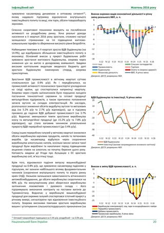 Інфляційний звіт Жовтень 2016 року
Національний банк України 20
Внески окремих видів економічної діяльності в річну
зміну реального ВВП, в. п.
Джерело: ДССУ; розрахунки НБУ.
ВДВ будівництва та інвестиції, % річна зміна
Джерело: ДССУ; розрахунки НБУ.
Внески в зміну ВДВ промисловості, в. п.
Джерело: ДССУ; розрахунки НБУ.
1.4
-18
-15
-12
-9
-6
-3
0
3
6
II.12 IV.12 II.13 IV.13 II.14 IV.14 II.15 IV.15 II.16
Інші Сільське господарство
Промисловість Торгівля
Будівництво Освіта та охорона здоров'я
Фінансова діяльність ВВП, % річна зміна
-40
-30
-20
-10
0
10
20
II.12 IV.12 II.13 IV.13 II.14 IV.14 II.15 IV.15 II.16
ВДВ будівництва
Інвестиції (валове нагромадження основного капіталу)
0.9
-25
-20
-15
-10
-5
0
5
10
II.12 IV.12 II.13 IV.13 II.14 IV.14 II.15 IV.15 II.16
Виробництво електроенергії, газу, пари такондиційованого повітря
Переробна промисловість
Добувна промисловість
Промислове виробництво, % річна зміна
зумовлено насамперед динамікою в оптовому сегменті15
,
якому надавало підтримку відновлення внутрішнього
інвестиційного попиту та вищі, ніж торік, обсяги товарообороту
зернових.
Сезонно скориговані показники вказують на послаблення
активності на роздрібному ринку. Хоча реальні доходи
населення в ІІ кварталі 2016 року зростали, споживчі настрої
залишалися стриманими на тлі підвищення житлово-
комунальних тарифів та збереження високого рівня безробіття.
Найвищими темпами в II кварталі зросла ВДВ будівництва (на
14.9%), що відображало збільшення інвестиційного попиту в
економіці. Основний внесок у приріст будівельних робіт
зумовило зростання житлового будівництва, зокрема через
зниження цін на житло в доларовому еквіваленті. Завдяки
високим капітальним видаткам зведеного бюджету далі
зростало будівництво інженерних споруд, зокрема
транспортних.
Зростання ВДВ промисловості в звітному кварталі суттєво
сповільнилося (до 0.9% р/р). Як і передбачалося, на
промисловій активності позначилися транспортні ускладнення
на сході країни, що спостерігалися наприкінці кварталу.
Зокрема через страйк залізничників було порушено ланцюги
постачання технологічної сировини та готової продукції
металургійних підприємств, а також припинено поповнення
запасів вугілля на складах електростанцій. Як наслідок,
розпочалося зниження обсягів видобутку вугілля та металевих
руд (на 5.2% р/р та 2.7% р/р відповідно), що в підсумку
призвело до падіння ВДВ добувної промисловості (на 3.7%
р/р). Водночас зменшилися темпи зростання виробництва
коксу та металургійної продукції (до 15.2% р/р та 7.8% р/р
відповідно), що стало вагомим чинником уповільнення
приросту ВДВ переробної промисловості (до 3.4% р/р).
Серед інших переробних галузей у звітному кварталі знизилися
обсяги виробництва харчових продуктів, напоїв та тютюнових
виробів. Це насамперед відбулося через скорочення
виробництва алкогольних напоїв, оскільки високі запаси такої
продукції були вироблені та накопичені перед підвищенням
акцизних ставок на алкоголь на початку березня цього року.
Натомість завдяки дії Угоди про Асоціацію з ЄС зростало
виробництво олії, м’яса птиці тощо.
Крім того, відновилося падіння випуску машинобудівної
продукції на 0.8% р/р, що зумовлено насамперед падінням у
підгалузях, які зазнали найбільшого впливу фундаментальних
чинників (скорочення внутрішнього попиту та втрата ринку
країн СНД). Низькою залишалася завантаженість вітчизняного
автомобілебудування, де обсяги виробництва скоротилися на
40% р/р. На минулорічному рівні збереглося виробництво
залізничних локомотивів і рухомого складу – його
підтримувало виконання контракту на поставки вагонів до
Туркменістану. Водночас у виробництві машинобудівної
продукції для окремих галузей спостерігався істотний приріст у
річному вимірі, сигналізуючи про відновлення інвестиційного
попиту. Зокрема високими темпами зростало виробництво
машин і устаткування сільськогосподарського призначення (на
15 Оптовий товарооборот підвищився на 5.5% р/р, роздрібний – на 3.0% р/р.
 