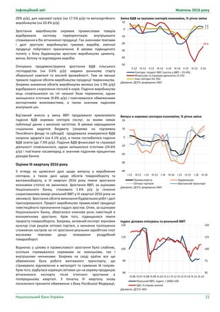 Інфляційний звіт Жовтень 2016 року
Національний банк України 21
Зміна ВДВ за групами секторів економіки, % річна зміна
Джерело: ДССУ; розрахунки НБУ.
Випуск в окремих секторах економіки, % річна зміна
Джерело: ДССУ; розрахунки НБУ.
Індекс ділових очікувань та реальний ВВП
Джерело: ДССУ; НБУ.
3.6
-24.6
2.0
-50
-40
-30
-20
-10
0
10
II.12 IV.12 II.13 IV.13 II.14 IV.14 II.15 IV.15 II.16
Сектори, покриті ІВБГ (частка у ВВП – 55.4%)
Фінансова та страхова діяльність (3.1%)
Інші сектори (41.5%)
-40
-30
-20
-10
0
10
20
I.12 III.12 I.13 III.13 I.14 III.14 I.15 III.15 I.16 III.16
Промисловість Будівництво
Оптова торгівля Вантажний транспорт
50
75
100
125
150
80
90
100
110
120
III.06 III.07 III.08 III.09 III.10 III.11 III.12 III.13 III.14 III.15 III.16
Реальний ВВП, індекс: I.2006=100
ІДО, % (права шкала)
20% р/р), для харчової галузі (на 17.5% р/р) та металургійного
виробництва (на 20.4% р/р).
Зростання виробництва окремих промислових товарів
відображало часткову переорієнтацію внутрішнього
споживання в бік вітчизняної продукції. Так значними темпами
і далі зростало виробництво гумових виробів, хімічної
продукції побутового призначення. В умовах підвищеного
попиту з боку будівництва зростало виробництво цементу,
вапна, бетону та відповідних виробів.
Очікувано продемонструвала зростання ВДВ сільського
господарства (на 0.6% р/р) завдяки ранньому старту
збиральної кампанії та високій врожайності. Тим не менше
тривало падіння обсягів виробництва продукції тваринництва.
Зокрема зниження обсягів виробництва молока (на 1.9% р/р)
відображало скорочення поголів’я корів. Падіння виробництва
яєць сповільнилося на тлі низької бази порівняння, однак
залишалося істотним (9.8% р/р) і пояснювалося обмеженими
експортними можливостями, а також значним падінням
внутрішніх цін.
Від’ємний внесок у зміну ВВП продовжило зумовлювати
падіння ВДВ окремих секторів послуг, за якими немає
публікації даних з високою частотою. В умовах нарощування
соціальних видатків бюджету (зокрема на підтримку
Пенсійного фонду та субсидії) продовжила знижуватися ВДВ
охорони здоров’я (на 4.1% р/р), а також поглибилося падіння
ВДВ освіти (до 7.9% р/р). Падіння ВДВ фінансової та страхової
діяльності сповільнилося, однак залишилося істотним (24.6%
р/р) і пов’язане насамперед зі значним падінням процентних
доходів банків.
Оцінки III кварталу 2016 року
З огляду на щомісячні дані щодо випуску у виробничих
секторах, а також дані щодо обсягів товарообороту та
вантажообороту, в III кварталі 2016 року темпи зростання
економіки істотно не змінилися. Зростання ВВП, за оцінками
Національного банку, становило 1.6% р/р (у сезонно
скоригованому вимірі реальний ВВП у ІІІ кварталі 2016 року не
змінився). Зростання обсягів виконання будівельних робіт і далі
прискорювалося. Приріст виробництва промислової продукції
інвестиційного призначення надалі зростав. Отже, за оцінками
Національного банку, зберігалася ключова роль інвестицій в
економічному зростанні. Крім того, підвищилися темпи
приросту товарообороту. Зокрема, активний експорт зернових
культур став рушієм оптової торгівлі, а незначне поліпшення
споживчих настроїв на тлі зростання реальних заробітних плат
високими темпами дещо пожвавили роздрібний
товарооборот.
Водночас у цілому в промисловості зростання було слабким,
оскільки стримувалося окремими як зовнішніми, так і
внутрішніми чинниками. Зокрема на сході країни все ще
обмеженою була робота вантажного транспорту, що
стримувало відновлення в металургії та суміжних їй галузях.
Крім того, відбулася корекція світових цін на окрему продукцію
вітчизняного експорту після істотного зростання в
попередньому кварталі. З початку III кварталу знову
посилилися транзитні обмеження з боку Російської Федерації,
 