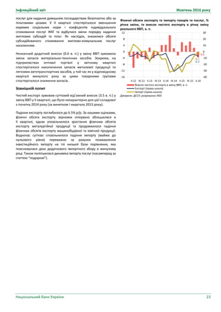 Інфляційний звіт Жовтень 2016 року
Національний банк України 23
Фізичні обсяги експорту та імпорту товарів та послуг, %
річна зміна, та внесок чистого експорту в річну зміну
реального ВВП, в. п.
Джерело: ДССУ; розрахунки НБУ.
-3.5
-6.5
-0.1
-40
-30
-20
-10
0
10
20
30
-16
-12
-8
-4
0
4
8
12
II.12 IV.12 II.13 IV.13 II.14 IV.14 II.15 IV.15 II.16
Внесок чистого експорту в зміну ВВП, в. п.
Експорт (права шкала)
Імпорт (права шкала)
послуг для надання домашнім господарствам безоплатно або за
пільговими цінами. У II кварталі спостерігалося зменшення
окремих соціальних норм і коефіцієнтів індивідуального
споживання послуг ЖКГ та відбулися зміни порядку надання
житлових субсидій та пільг. Як наслідок, знизилися обсяги
субсидійованого споживання житлово-комунальних послуг
населенням.
Незначний додатний внесок (0.6 в. п.) у зміну ВВП зумовила
зміна запасів матеріально-технічних засобів. Зокрема, на
підприємствах оптової торгівлі у звітному кварталі
спостерігалося накопичення запасів металевої продукції та
легкових автотранспортних засобів, у той час як у відповідному
кварталі минулого року за цими товарними групами
спостерігалося зниження запасів.
Зовнішній попит
Чистий експорт зумовив суттєвий від’ємний внесок (3.5 в. п.) у
зміну ВВП у II кварталі, що було нехарактерно для цієї складової
з початку 2014 року (за винятком I кварталу 2015 року).
Падіння експорту поглибилося до 6.5% р/р. За нашими оцінками,
фізичні обсяги експорту зернових очікувано збільшилися в
ІІ кварталі, однак уповільнилося зростання фізичних обсягів
експорту металургійної продукції та продовжилося падіння
фізичних обсягів експорту машинобудівної та хімічної продукції.
Водночас суттєво сповільнилося падіння імпорту (майже до
нульового рівня) переважно за рахунок пожвавлення
інвестиційного імпорту на тлі низької бази порівняння, яка
пояснювалася дією додаткового імпортного збору в минулому
році. Також поліпшилася динаміка імпорту послуг (насамперед за
статтею “подорожі”).
 