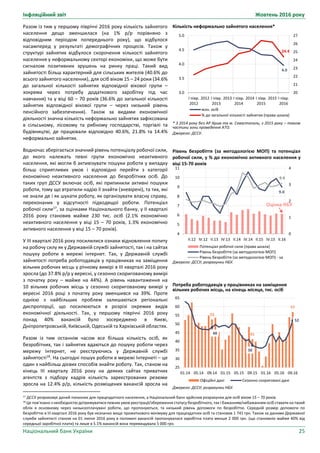 Інфляційний звіт Жовтень 2016 року
Національний банк України 25
Кількість неформально зайнятого населення*
* З 2014 року без АР Крим та м. Севастополь, з 2015 року – також
частини зони проведення АТО.
Джерело: ДССУ.
Рівень безробіття (за методологією МОП) та потенціал
робочої сили, у % до економічно активного населення у
віці 15-70 років
Джерело: ДССУ; розрахунки НБУ.
Потреба роботодавців у працівниках на заміщення
вільних робочих місць, на кінець місяця, тис. осіб
Джерело: ДССУ; розрахунки НБУ.
4.0
24.4
20
21
22
23
24
25
26
27
3.0
3.5
4.0
4.5
5.0
І півр.
2012
2012 І півр.
2013
2013 І півр.
2014
2014 І півр.
2015
2015 І півр.
2016
млн. осіб
% до загальної кількості зайнятих (права шкала)
9.0
9.4
0
1
2
3
4
4
5
6
7
8
9
10
11
II.12 IV.12 II.13 IV.13 II.14 IV.14 II.15 IV.15 II.16
Потенціал робочої сили (права шкала)
Рівень безробіття (за методологією МОП)
Рівень безробіття (за методологією МОП) - sa
Оцінка НБУ
53
41
57
48
38
52
25
30
35
40
45
50
55
60
65
01.14 05.14 09.14 01.15 05.15 09.15 01.16 05.16 09.16
Офіційні дані Сезонно скориговані дані
Разом із тим у першому півріччі 2016 року кількість зайнятого
населення дещо зменшилася (на 1% р/р порівняно з
відповідним періодом попереднього року), що відбулося
насамперед у результаті демографічних процесів. Також у
структурі зайнятих відбулося скорочення кількості зайнятого
населення у неформальному секторі економіки, що може бути
сигналом позитивних зрушень на ринку праці. Такий вид
зайнятості більш характерний для сільських жителів (40.6% до
всього зайнятого населення), для осіб віком 15 – 24 роки (34.6%
до загальної кількості зайнятих відповідної вікової групи –
зокрема через потребу додаткового заробітку під час
навчання) та у віці 60 – 70 років (36.6% до загальної кількості
зайнятих відповідної вікової групи – через низький рівень
пенсійного забезпечення). Також за видами економічної
діяльності значна кількість неформально зайнятих зафіксована
в сільському, лісовому та рибному господарстві, торгівлі та
будівництві, де працювали відповідно 40.6%, 21.8% та 14.4%
неформально зайнятих.
Водночас зберігається значний рівень потенціалу робочої сили,
до якого належать певні групи економічно неактивного
населення, які могли б активізувати пошуки роботи у випадку
більш сприятливих умов і відповідно перейти з категорії
економічно неактивного населення до безробітних осіб. До
таких груп ДССУ включає осіб, які припинили активні пошуки
роботи, тому що втратили надію її знайти (зневірені), та тих, які
не знали де і як шукати роботу, як організувати власну справу,
переконаних у відсутності підходящої роботи. Потенціал
робочої сили17
, за оцінками Національного банку, у ІІ кварталі
2016 року становив майже 230 тис. осіб (2.1% економічно
неактивного населення у віці 15 – 70 років, 1.3% економічно
активного населення у віці 15 – 70 років).
У ІІІ кварталі 2016 року посилилися ознаки відновлення попиту
на робочу силу як у Державній службі зайнятості, так і на сайтах
пошуку роботи в мережі інтернет. Так, у Державній службі
зайнятості потреба роботодавців у працівниках на заміщення
вільних робочих місць у річному вимірі в ІІІ кварталі 2016 року
зросла (до 37.8% р/р у вересні, у сезонно скоригованому вимірі
з початку року – майже на 44%). А рівень навантаження на
10 вільних робочих місць у сезонно скоригованому вимірі у
вересні 2016 році з початку року зменшився на 39%. Проте
однією з найбільших проблем залишаються регіональні
диспропорції, що посилюються в розрізі окремих видів
економічної діяльності. Так, у першому півріччі 2016 року
понад 40% вакансій було зосереджено в Києві,
Дніпропетровській, Київській, Одеській та Харківській областях.
Разом із тим останнім часом все більша кількість осіб, як
безробітних, так і зайнятих вдаються до пошуку роботи через
мережу Інтернет, не реєструючись у Державній службі
зайнятості18
. На сьогодні пошук роботи в мережі Інтернеті – це
один з найбільш дієвих способів знайти роботу. Так, станом на
кінець ІІІ кварталу 2016 року на деяких сайтах приватних
агентств з підбору кадрів кількість зареєстрованих резюме
зросла на 12.4% р/р, кількість розміщених вакансій зросла на
17 ДССУ розраховує даний показник для працездатного населення, а Національний банк здійснив розрахунки для осіб віком 15 – 70 років.
18 Це пов’язано з необхідністю дотримуватися певних умов реєстрації/збереження статусу безробітного, так і бажанням/небажанням осіб ставати на такий
облік в основному через низькооплачувані роботи, що пропонуються, та низький рівень допомоги по безробіттю. Середній розмір допомоги по
безробіттю в ІІІ кварталі 2016 року був незначно вище прожиткового мінімуму для працездатних осіб та становив 1 741 грн. Також за даними Державної
служби зайнятості станом на 01 липня 2016 року в половині вакансій пропонувалася заробітна плата менше 2 000 грн. (що становило майже 40% від
середньої заробітної плати) та лише в 5.1% вакансій вона перевищувала 5 000 грн.
 