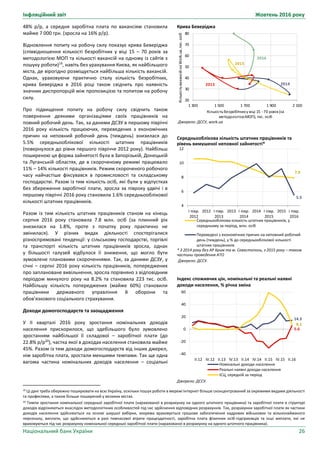 Інфляційний звіт Жовтень 2016 року
Національний банк України 26
Крива Беверіджа
Джерело: ДССУ, work.ua
Середньооблікова кількість штатних працівників та
рівень вимушеної неповної зайнятості*
* З 2014 року без АР Крим та м. Севастополь, з 2015 року – також
частини проведення АТО
Джерело: ДССУ.
Індекс споживчих цін, номінальні та реальні наявні
доходи населення, % річна зміна
Джерело: ДССУ.
20
30
40
50
60
70
80
1 300 1 500 1 700 1 900 2 100
КількістьвакансійнаWork.ua,тис.осіб
Кількість безробітниху віці 15 -70 років (за
методологієюМОП), тис. осіб
2013 2014
2015
2016
7.9
5.5
4
6
8
10
12
І півр.
2012
2012 І півр.
2013
2013 І півр.
2014
2014 І півр.
2015
2015 І півр.
2016
Середньооблікова кількість штатних працівників, у
середньому за період, млн. осіб
Переведені з економічних причин на неповний робочий
день (тиждень), у % до середньооблікової кількості
штатних працівників
14.3
5.6
8.1
-40
-20
0
20
40
60
ІI.12 IV.12 ІI.13 IV.13 ІI.14 IV.14 ІI.15 IV.15 ІI.16
Номінальні доходи населення
Реальні наявні доходи населення
ІСЦ, середній за період
Джерело: Держкомстат, власні розрахункиДжерело: Держкомстат, власні розрахунки
48% р/р, а середня заробітна плата по вакансіям становила
майже 7 000 грн. (зросла на 16% р/р).
Відновлення попиту на робочу силу показує крива Беверіджа
(співвідношення кількості безробітних у віці 15 – 70 років за
методологією МОП та кількості вакансій на одному із сайтів з
пошуку роботи)19
, навіть без урахування Києва, як найбільшого
міста, де вірогідно розміщується найбільша кількість вакансій.
Однак, ураховуючи практично сталу кількість безробітних,
крива Беверіджа в 2016 році також свідчить про наявність
значних диспропорцій між пропозицією та попитом на робочу
силу.
Про підвищення попиту на робочу силу свідчить також
повернення деякими організаціями своїх працівників на
повний робочий день. Так, за даними ДСЗУ в першому півріччі
2016 року кількість працюючих, переведених з економічних
причин на неповний робочий день (тиждень) знизилася до
5.5% середньооблікової кількості штатних працівників
(повернулося до рівня першого півріччя 2012 року). Найбільш
поширеною ця форма зайнятості була в Запорізькій, Донецькій
та Луганській областях, де в скороченому режимі працювало
11% – 14% кількості працівників. Режим скороченого робочого
часу найчастіше фіксувався в промисловості та складському
господарстві. Разом із тим кількість осіб, які були у відпустках
без збереження заробітної плати, зросла за півроку удвічі і в
першому півріччі 2016 року становила 1.6% середньооблікової
кількості штатних працівників.
Разом із тим кількість штатних працівників станом на кінець
серпня 2016 року становила 7.8 млн. осіб (за плинний рік
знизилася на 1.8%, проте з початку року практично не
змінилася). У різних видах діяльності спостерігалися
різноспрямовані тенденції: у сільському господарстві, торгівлі
та транспорті кількість штатних працівників зросла, однак
у більшості галузей відбулося її зниження, що могло бути
зумовлене плановими скороченнями. Так, за даними ДСЗУ, у
січні ‒ серпні 2016 року кількість працівників, попереджених
про заплановане вивільнення, зросла порівняно з відповідним
періодом минулого року на 8.2% та становила 223 тис. осіб.
Найбільшу кількість попереджених (майже 60%) становили
працівники державного управління й оборони та
обов’язкового соціального страхування.
Доходи домогосподарств та заощадження
У ІІ кварталі 2016 року зростання номінальних доходів
населення прискорилося, що здебільшого було зумовлено
зростанням найбільшої її складової – заробітної плати (до
22.8% р/р20
), частка якої в доходах населення становила майже
45%. Разом із тим доходи домогосподарств від інших джерел,
ніж заробітна плата, зростали меншими темпами. Так ще одна
вагома частина номінальних доходів населення – соціальні
19 Ці дані треба обережно поширювати на всю Україну, оскільки пошук роботи в мережі Інтернет більше сконцентрований за окремими видами діяльності
та професіями, а також більше поширений у великих містах.
20 Темпи зростання номінальної середньої заробітної плати (нарахованої в розрахунку на одного штатного працівника) та заробітної плати в структурі
доходів відрізняються внаслідок методологічних особливостей під час здійснення відповідних розрахунків. Так, розрахунки заробітної плати як частини
доходів населення здійснюється на основі ширшої вибірки, зокрема враховується грошове забезпечення кадрових військових та вільнонайманого
персоналу, виплати, що здійснюються в разі тимчасової втрати працездатності, заробітна плата фізичних осіб-підприємців та інші виплати, які не
враховуються під час розрахунку номінальної середньої заробітної плати (нарахованої в розрахунку на одного штатного працівника).
 