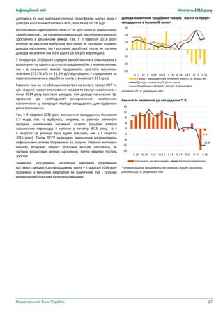 Інфляційний звіт Жовтень 2016 року
Національний банк України 27
Доходи населення, придбання товарів і послуг та приріст
заощаджень в іноземній валюті
Джерело: ДССУ; розрахунки НБУ.
Схильність населення до заощаджень*, %
* Співвідношення заощаджень та наявного доходу населення.
Джерело: ДССУ; розрахунки НБУ.
-30
-20
-10
0
10
20
30
ІI.12 IV.12 ІI.13 IV.13 ІI.14 IV.14 ІI.15 IV.15 ІI.16
Приріст заощаджень в іноземній валюті, sa, млрд. грн.
Доходи населення, % річна зміна
Придбання товарів та послуг, % річна зміна
-1.5
-11.8
-16
-12
-8
-4
0
4
8
12
16
ІI.12 IV.12 ІI.13 IV.13 ІI.14 IV.14 ІI.15 IV.15 ІI.16
Схильність до заощаджень Сезонно скоригована
допомоги та інші одержані поточні трансферти, частка яких у
доходах населення становить 40%, зросла на 12.3% р/р.
Послаблення інфляційного тиску та тлі зростання як номінальних
заробітних плат, так і номінальних доходів населення сприяло їх
зростанню в реальному вимірі. Так, у ІІ кварталі 2016 року
вперше за два роки відбулося зростання як реальних наявних
доходів населення, так і реальної заробітної плати, як частини
доходів населення (на 5.6% р/р та 13.6% р/р відповідно).
У ІІІ кварталі 2016 року середня заробітна плата (нарахована в
розрахунку на одного штатного працівника) як в номінальному,
так і в реальному вимірі продовжила зростати високими
темпами (23.2% р/р та 11.9% р/р відповідно, у середньому за
квартал номінальна заробітна плата становила 5 311 грн.).
Разом із тим на тлі збільшення витрат на оплату послуг ЖКГ та
цін на деякі товари споживання товарів та послуг населенням з
кінця 2014 року зростало швидше, ніж доходи населення. Це
призвело до необхідності використання населенням
накопичених у попередні періоди заощаджень для підтримки
рівня споживання.
Так, у ІІ кварталі 2016 року зменшення заощаджень становило
5.3 млрд. грн. та відбулось, зокрема, за рахунок активного
продажу населенням іноземної валюти (продаж валюти
населенням перевищує її купівлю з початку 2015 року, а у
ІІ кварталі ця різниця була вдвічі більшою, ніж у І кварталі
2016 року). Також ДССУ зафіксував зменшення нагромаджень
нефінансових активів (переважно за рахунок старіння житлових
фондів). Водночас приріст грошових вкладів населення, як
частина фінансових активів населення, третій квартал поспіль
зростав.
Зниження заощаджень населення зумовило збереження
від’ємної схильності до заощаджень, проте у ІІ кварталі 2016 року
порівняно з минулим кварталом як фактичний, так і сезонно
скоригований показник були дещо вищими.
 