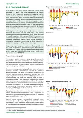Інфляційний звіт Жовтень 2016 року
Національний банк України 31
Рахунок поточних операцій, млрд. дол. США
Джерело: НБУ.
Зведений платіжний баланс, млрд. дол. США
Джерело: НБУ.
Внески в річну зміну експорту товарів, в. п.
Джерело: розрахунки НБУ.
-9
-6
-3
0
3
I.12 III.12 I.13 III.13 I.14 III.14 I.15 III.15 I.16 III.16
Товари Послуги
Первинні доходи Вторинні доходи
Поточний рахунок
-9
-6
-3
0
3
6
I.12 III.12 I.13 III.13 I.14 III.14 I.15 III.15 I.16 III.16
Фінансовий рахунок: чисті зовнішні надходження
Рахунок поточних операцій
Зведений баланс
-40
-30
-20
-10
0
10
20
I.12 III.12 I.13 III.13 I.14 III.14 I.15 III.15 I.16 III.16
Продовольчі товари Металургія
Машинобудування Інші товари
Мінеральні продукти Експорт товарів
2.2.5. ПЛАТІЖНИЙ БАЛАНС
У ІІІ кварталі 2016 року сальдо поточного рахунку стало
від’ємним (1.7 млрд. дол. США) насамперед за рахунок
більшого, ніж очікувалося, розширення дефіциту торгівлі
товарами. Темпи падіння експорту товарів у річному вимірі
дещо прискорилися через погіршення зовнішньоекономічної
кон’юнктури. Водночас імпорт товарів відновив зростання в
річному вимірі на тлі збільшення закупівель природного газу та
зростання внутрішнього попиту. Крім того, планові процентні
виплати за реструктуризованими ОЗДП та зняття обмежень
щодо репатріації дивідендів, нарахованих за 2014 – 2015 роки,
зумовили очікуване розширення дефіциту первинних доходів.
У ІІІ кварталі чисті надходження за фінансовим рахунком
очікувано збільшилися до 2.2 млрд. дол. США завдяки
відновленню офіційного фінансування. Уряд розмістив ОЗДП
на суму 1 млрд. дол. США під гарантії США. Незважаючи на
уповільнення скорочення готівкової валюти поза банками чисті
залучення приватного сектору дещо зросли порівняно з
попереднім кварталом. Насамперед це було пов’язано із
зростанням надходжень ПІІ до реального сектору.
Завдяки профіциту зведеного платіжного балансу (600 млн.
дол. США) та отриманню третього траншу від МВФ у рамках
програми EFF (1.0 млрд. дол. США) міжнародні резерви зросли
до 15.6 млрд. дол. США (або 3.7 місяця імпорту майбутнього
періоду) станом на 01.10.2016.
Рахунок поточних операцій
У ІІІ кварталі дефіцит поточного рахунку був більшим, ніж
очікувалося, унаслідок швидшого, ніж передбачалося,
зростання інвестиційного попиту. Крім того, на тлі суттєвішого,
ніж прогнозувалося, погіршення умов торгівлі, прискорилося
падіння експорту (до 5.5% р/р).
Зниження експорту насамперед відбулося через погіршення
динаміки поставок продовольчих товарів та продукції
машинобудування. Так хоча в ІІІ кварталі фізичні обсяги
поставок зернових культур продовжили зростати (до 8.5%
р/р23
), їх вартісні обсяги скоротилися (на 3.1% р/р) через значне
падіння світових цін. Крім того, високий попит на олію в
попередніх періодах з боку країн ЄС та Південної Азії зумовив
скорочення перехідних запасів насіння олійних. Як наслідок,
зростання фізичних обсягів експорту соняшникового насіння та
олії значно сповільнилося. На тлі майже незмінних світових цін,
це призвело до сповільнення зростання вартісних обсягів
експорту до 19.9% р/р (з 32.8% у ІІ кварталі).
Серед додаткових факторів зниження експорту продовольчих
товарів було введення надзвичайного стану в Туреччині, що
ускладнило проходження Босфорської протоки, та введення
додаткових обмежень з боку РФ24
.
Вартісні обсяги експорту металургійної продукції також
знизилися (на 5.1% р/р). Погіршення світової цінової
кон’юнктури в другій половині ІІІ кварталу ще не відобразилося
на українських експортних цінах, оскільки останні реагують на
23
За оцінками Національного банку.
24 З 1 липня 2016 року РФ ввела додаткову заборону на транзит окремих товарів її територією до Казахстану та Киргизстану.
 