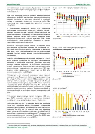 Інфляційний звіт Жовтень 2016 року
Національний банк України 32
Внески в річну зміну експорту товарів за регіонами,
в. п.
Джерело: НБУ.
Внески в річну зміну імпорту товарів за широкими
економічними категоріями, в. п.
Джерело: НБУ.
Імпорт газу, млрд. м3
Джерело: Нафтогаз, Укртрансгаз.
-40
-30
-20
-10
0
10
I.12 III.12 I.13 III.13 I.14 III.14 I.15 III.15 I.16 III.16
РФ Інші країни СНД Європа Азія Інші регіони
Експорт товарів
-40
-35
-30
-25
-20
-15
-10
-5
0
5
10
15
20
I.12 III.12 I.13 III.13 I.14 III.14 I.15 III.15 I.16 III.16
Споживчі товари
Товари проміжного споживання
Засоби виробництва
0
4
8
12
16
20
0
2
4
6
8
10
I.12 III.12 I.13 III.13 I.14 III.14 I.15 III.15 I.16 III.16
РФ
Інші країни
Запаси в сховищах (права шкала)
зміну світових цін із певним лагом. Однак через обмежений
потенціал вантажного транспорту стримувалися фізичні обсяги
поставок металів.
Крім того, зниження експорту продукції машинобудування
прискорилося до 21.9% р/р унаслідок завершення виконання
окремих контрактів на постачання продукції у попередні
періоди та подальшого скорочення поставок до країн СНД,
насамперед через введення додаткових транзитних обмежень
з боку Росії.
За географічною структурою країни Азії залишалися
найбільшими споживачами української продукції (35.3%).
Зокрема, унаслідок посухи в регіоні істотним був попит на
українську пшеницю. Збільшилися поставки зернових і до країн
Африки. Водночас частка країн Європи знизилася через
скорочення поставок олії, а питома вага країн СНД – через
запровадження Росією додаткових обмежень на транзит
українських товарів своєю територією.
Порівняно з експортом імпорт товарів у ІІІ кварталі почав
зростати (8.1% р/р) вищими темпами, ніж очікувалося. Так,
зростання інвестиційного імпорту залишилося на високому
рівні, хоча і дещо сповільнилося (до 37% р/р). Найбільшими
темпами зростав імпорт машин сільськогосподарського
призначення.
Крім того, продовжив зростати високими темпами (76.1% р/р)
імпорт легкових автомобілів, хоч він і дещо пригальмувався
порівняно з попереднім кварталом. Подальше зростання
реальних доходів населення та стабілізація економічної
ситуації зумовлювали збереження достатньо високих темпів
зростання імпорту товарів споживчого призначення (18% р/р).
Зокрема імпорт продовольчих товарів зріс на 15% р/р,
промислових виробів – на 13.7% р/р.
У ІІІ кварталі на тлі активізації закачування газу в підземні
сховища суттєво збільшилися обсяги імпорту природного газу
(3.4 млрд м3
). Станом на 1 жовтня 2016 року запаси газу в
сховищах збільшилися до 14.3 млрд. м3
, що на 47% більше
порівняно з початком кварталу, однак на 9% менше порівняно
з відповідною датою попереднього року. Як і раніше газ
імпортувався виключно з країн Європи. Диверсифікація джерел
постачань природного газу зумовила зниження частки РФ у
загальному імпорті та збільшення питомої ваги європейських
країн.
У ІІІ кварталі додатне сальдо торгівлі послугами (103 млн.
дол. США) знизилося порівняно з аналогічним періодом
попереднього року, що відповідало нашим очікуванням.
Обсяги експорту послуг у ІІІ кварталі майже не змінилися
(-0.1% р/р). Скорочення витрат відвідувачів у доларовому
еквіваленті відобразилося на зниженні експорту за статтею
“подорожі” (на 6.5% р/р у ІІІ кварталі). Крім того, знизилися
обсяги експорту трубопровідного транспорту на 3.8% р/р на тлі
високої бази порівняння попереднього року25
. Однак це було
компенсовано зростанням експорту ІТ-послуг (на 16.8% р/р),
частка яких в експорті послуг сягнула 18.5%.
25 У квітні 2015 року ВАТ Газпром зняв ліміт на транзит газу територією України, унаслідок чого з липня 2015 року його обсяги суттєво збільшилися.
 
