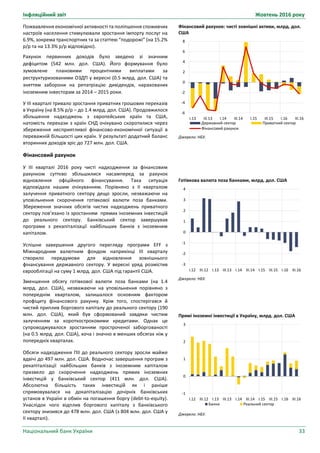 Інфляційний звіт Жовтень 2016 року
Національний банк України 33
Фінансовий рахунок: чисті зовнішні активи, млрд. дол.
США
Джерело: НБУ.
Готівкова валюта поза банками, млрд. дол. США
Джерело: НБУ.
Прямі іноземні інвестиції в Україну, млрд. дол. США
Джерело: НБУ.
-6
-4
-2
0
2
4
6
8
I.13 III.13 I.14 III.14 I.15 III.15 I.16 III.16
Державний сектор Приватний сектор
Фінансовий рахунок
-3
-2
-1
0
1
2
3
4
I.12 III.12 I.13 III.13 I.14 III.14 I.15 III.15 I.16 III.16
-1
0
1
2
3
I.12 III.12 I.13 III.13 I.14 III.14 I.15 III.15 I.16 III.16
Банки Реальний сектор
Пожвавлення економічної активності та поліпшення споживчих
настроїв населення стимулювали зростання імпорту послуг на
6.9%, зокрема транспортних та за статтею “подорожі” (на 15.2%
р/р та на 13.3% р/р відповідно).
Рахунок первинних доходів було зведено зі значним
дефіцитом (542 млн. дол. США). Його формування було
зумовлене плановими процентними виплатами за
реструктуризованими ОЗДП у вересні (0.5 млрд. дол. США) та
зняттям заборони на репатріацію дивідендів, нарахованих
іноземним інвесторам за 2014 – 2015 роки.
У ІІІ кварталі тривало зростання приватних грошових переказів
в Україну (на 8.5% р/р – до 1.4 млрд. дол. США). Продовжилося
збільшення надходжень з європейських країн та США,
натомість перекази з країн СНД очікувано скоротилися через
збереження несприятливої фінансово-економічної ситуації в
переважній більшості цих країн. У результаті додатний баланс
вторинних доходів зріс до 727 млн. дол. США.
Фінансовий рахунок
У ІІІ кварталі 2016 року чисті надходження за фінансовим
рахунком суттєво збільшилися насамперед за рахунок
відновлення офіційного фінансування. Така ситуація
відповідала нашим очікуванням. Порівняно з ІІ кварталом
залучення приватного сектору дещо зросли, незважаючи на
уповільнення скорочення готівкової валюти поза банками.
Збереження значних обсягів чистих надходжень приватного
сектору пов’язано із зростанням прямих іноземних інвестицій
до реального сектору. Банківський сектор завершував
програми з рекапіталізації найбільших банків з іноземним
капіталом.
Успішне завершення другого перегляду програми EFF з
Міжнародним валютним фондом наприкінці ІІІ кварталу
створило передумови для відновлення зовнішнього
фінансування державного сектору. У вересні уряд розмістив
єврооблігації на суму 1 млрд. дол. США під гарантії США.
Зменшення обсягу готівкової валюти поза банками (на 1.4
млрд. дол. США), незважаючи на уповільнення порівняно з
попереднім кварталом, залишалося основним фактором
профіциту фінансового рахунку. Крім того, спостерігався й
чистий приплив боргового капіталу до реального сектору (190
млн. дол. США), який був сформований завдяки чистим
залученням за короткостроковими кредитами. Однак це
супроводжувалося зростанням простроченої заборгованості
(на 0.5 млрд. дол. США), хоча і значно в менших обсягах ніж у
попередніх кварталах.
Обсяги надходження ПІІ до реального сектору зросли майже
вдвічі до 497 млн. дол. США. Водночас завершення програм з
рекапіталізації найбільших банків з іноземним капіталом
призвело до скорочення надходжень прямих іноземних
інвестицій у банківський сектор (411 млн. дол. США).
Абсолютна більшість таких інвестицій як і раніше
спрямовувалася на докапіталізацію дочірніх банківських
установ в Україні в обмін на погашення боргу (debt-to-equity).
Унаслідок чого відплив боргового капіталу з банківського
сектору знизився до 478 млн. дол. США (з 804 млн. дол. США у
ІІ кварталі).
 