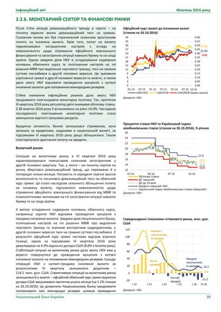Інфляційний звіт Жовтень 2016 року
Національний банк України 38
Офіційний курс гривні до іноземних валют
(станом на 26.10.2016)
Джерело: НБУ.
Процентні ставки НБУ та Український індекс
міжбанківських ставок (станом на 26.10.2016), % річних
Джерело: НБУ.
Середньоденні показники готівкового ринку, млн. дол.
США
Джерело: НБУ.
0.00
0.05
0.10
0.15
0.20
0.25
0.30
0.35
0.40
0.45
0.50
0.55
0.60
0
3
6
9
12
15
18
21
24
27
30
33
36
01.14 07.14 01.15 07.15 01.16 07.16
UAH/USD UAH/EUR UAH/RUB (права шкала)
27.83
25.60
0.41
10.16
17.0
12
14
16
18
20
22
24
26
01.16 04.16 07.16 10.16
Облікова ставка
ДС овернайт
ДС до 14 днів
Кредити овернайт НБУ
Український індекс міжбанківських ставок (овернайт)
13.0
15.0
15.0
13.5
-20
0
20
40
60
80
100
120
І.12 І.13 І.14 І.15 І.16
3.5
14.7
-11.2
Купівля
населенням
ін.валюти
Продаж
населенням
ін.валюти
Чиста
купівля
Чистий
продаж
III.16
2.2.6. МОНЕТАРНИЙ СЕКТОР ТА ФІНАНСОВІ РИНКИ
Після п’яти місяців ревальваційного тренду в серпні – на
початку вересня виник девальваційний тиск на гривню.
Головним чином він був спричинений сезонним зростанням
попиту на іноземну валюту. Крім того, попит на валюту
підживлювався погіршенням настроїв з огляду на
невизначеність щодо отримання офіційного зовнішнього
фінансування та загострення ситуації навколо Криму та на сході
країни. Однак завдяки діям НБУ зі згладжування надмірних
коливань обмінного курсу та поліпшенню настроїв на тлі
рішення МВФ про виділення чергового траншу, тиск на гривню
суттєво послабився в другій половині вересня. Це зумовило
укріплення гривні в другій половині вересня та жовтні, а також
дало змогу НБУ відновити проведення аукціонів з купівлі
іноземної валюти для поповнення міжнародних резервів.
Стійке зниження інфляційних ризиків дало змогу НБУ
продовжити пом’якшувати монетарну політику. Так, протягом
ІІІ кварталу 2016 року регулятор двічі знижував облікову ставку.
З 28 жовтня 2016 року її встановлено на рівні 14.0%. Наслідком
послідовного пом’якшення монетарної політики стало
зменшення вартості грошових ресурсів.
Кредитна активність банків залишалася стриманою, хоча
залишки за кредитами, наданими в національній валюті, за
підсумками ІІІ кварталу 2016 року дещо збільшилися. Також
спостерігалося зростання попиту на кредити.
Валютний ринок
Ситуація на валютному ринку в ІІІ кварталі 2016 року
характеризувалася тимчасовим сезонним загостренням у
другій половині кварталу. Так, у липні – на початку серпня на
ринку зберігався ревальваційний тренд, що переважав й у
попередні кілька місяців. Натомість із середини серпня зросла
волатильність та посилився девальваційний тиск на обмінний
курс гривні. Це стало наслідком сезонного збільшення попиту
на іноземну валюту, підсиленого невизначеністю щодо
отримання офіційного зовнішнього фінансування від МВФ та
психологічними чинниками на тлі загострення ситуації навколо
Криму та на сході країни.
З метою згладження надмірних коливань обмінного курсу,
наприкінці серпня НБУ відновив проведення аукціонів з
продажу іноземної валюти. Завдяки діям Національного банку,
поліпшенню настроїв на тлі рішення МВФ про виділення
чергового траншу та значним експортним надходженням, у
другій половині вересня тиск на гривню суттєво послабився. У
результаті офіційний курс гривні частково відіграв втрачені
позиції, однак за підсумками ІІІ кварталу 2016 року
девальвував на 4.4% відносно долара США (8.0%зпочаткуроку).
Стабілізація ситуації на валютному ринку дала змогу НБУ вже у
вересні повернутися до проведення аукціонів з купівлі
іноземної валюти на поповнення міжнародних резервів. Сальдо
операцій НБУ з купівлі-продажу іноземної валюти за
результатами ІІІ кварталу залишилося додатним –
114.2 млн. дол. США. Сприятливою ситуація на валютному ринку
залишалася й у жовтні ‒ офіційний обмінний курс гривні відносно
долара США зміцнювався протягом усього місяця (на 1.2% станом
на 26.10.2016). Це дозволило Національному банку продовжити
поповнювати свої міжнародні резерви шляхом проведення
 
