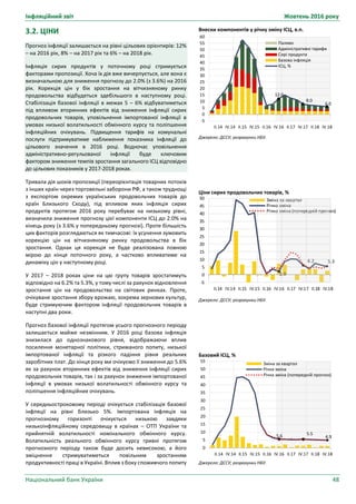 Інфляційний звіт Жовтень 2016 року
Національний банк України 48
Внески компонентів у річну зміну ІСЦ, в.п.
Джерело: ДССУ; розрахунки НБУ.
Ціни сирих продовольчих товарів, %
Джерело: ДССУ; розрахунки НБУ.
Базовий ІСЦ, %
Джерело: ДССУ; розрахунки НБУ.
12.0
8.0
6.0
-5
0
5
10
15
20
25
30
35
40
45
50
55
60
II.14 IV.14 II.15 IV.15 II.16 IV.16 II.17 IV.17 II.18 IV.18
Паливо
Адміністративні тарифи
Сирі продукти
Базова інфляція
ІСЦ, %
2.0
6.2 5.3
-5
0
5
10
15
20
25
30
35
40
45
50
II.14 IV.14 II.15 IV.15 II.16 IV.16 II.17 IV.17 II.18 IV.18
Зміна за квартал
Річна зміна
Річна зміна (попередній прогноз)
5.6 5.5
4.9
0
5
10
15
20
25
30
35
40
45
50
55
II.14 IV.14 II.15 IV.15 II.16 IV.16 II.17 IV.17 II.18 IV.18
Зміна за квартал
Річна зміна
Річна зміна (попередній прогноз)
3.2. ЦІНИ
Прогноз інфляції залишається на рівні цільових орієнтирів: 12%
– на 2016 рік, 8% – на 2017 рік та 6% – на 2018 рік.
Інфляція сирих продуктів у поточному році стримується
факторами пропозиції. Хоча їх дія вже вичерпується, але вона є
визначальною для зниження прогнозу до 2.0% (з 3.6%) на 2016
рік. Корекція цін у бік зростання на вітчизняному ринку
продовольства відбудеться здебільшого в наступному році.
Стабілізація базової інфляції в межах 5 – 6% відбуватиметься
під впливом вторинних ефектів від зниження інфляції сирих
продовольчих товарів, уповільнення імпортованої інфляції в
умовах низької волатильності обмінного курсу та поліпшення
інфляційних очікувань. Підвищення тарифів на комунальні
послуги підтримуватиме наближення показника інфляції до
цільового значення в 2016 році. Водночас уповільнення
адміністративно-регульованої інфляції буде ключовим
фактором зниження темпів зростання загального ІСЦ відповідно
до цільових показників у 2017-2018 роках.
Тривала дія шоків пропозиції (переорієнтація товарних потоків
з інших країн через торговельні заборони РФ, а також труднощі
з експортом окремих українських продовольчих товарів до
країн Близького Сходу), під впливом яких інфляція сирих
продуктів протягом 2016 року перебуває на низькому рівні,
визначила зниження прогнозу цієї компоненти ІСЦ до 2.0% на
кінець року (з 3.6% у попередньому прогнозі). Проте більшість
цих факторів розглядаються як тимчасові: їх усунення зумовить
корекцію цін на вітчизняному ринку продовольства в бік
зростання. Однак ця корекція не буде реалізована повною
мірою до кінця поточного року, а частково впливатиме на
динаміку цін у наступному році.
У 2017 – 2018 роках ціни на цю групу товарів зростатимуть
відповідно на 6.2% та 5.3%, у тому числі за рахунок відновлення
зростання цін на продовольство на світових ринках. Проте,
очікуване зростання збору врожаю, зокрема зернових культур,
буде стримуючим фактором інфляції продовольчих товарів в
наступні два роки.
Прогноз базової інфляції протягом усього прогнозного періоду
залишається майже незмінним. У 2016 році базова інфляція
знизилася до однознакового рівня, відображаючи вплив
посилення монетарної політики, стриманого попиту, низької
імпортованої інфляції та різкого падіння рівня реальних
заробітних плат. До кінця року ми очікуємо її зниження до 5.6%
як за рахунок вторинних ефектів від зниження інфляції сирих
продовольчих товарів, так і за рахунок зниження імпортованої
інфляції в умовах низької волатильності обмінного курсу та
поліпшення інфляційних очікувань.
У середньостроковому періоді очікується стабілізація базової
інфляції на рівні близько 5%. Імпортована інфляція на
прогнозному горизонті очікується низькою завдяки
низькоінфляційному середовищу в країнах – ОТП України та
прийнятній волатильності номінального обмінного курсу.
Волатильність реального обмінного курсу гривні протягом
прогнозного періоду також буде досить невисокою, а його
зміцнення стримуватиметься повільним зростанням
продуктивності праці в Україні. Вплив з боку споживчого попиту
 