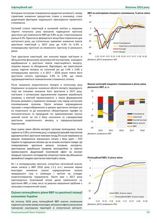 Інфляційний звіт Жовтень 2016 року
Національний банк України 50
ВВП за категоріями кінцевого споживання, % річна зміна
Джерело: ДССУ; розрахунки НБУ.
Внески категорій кінцевого споживання в річну зміну
реального ВВП, в. п.
Джерело: розрахунки НБУ.
-40
-30
-20
-10
0
10
20
II.14 IV.14 II.15 IV.15 II.16 IV.16 II.17 IV.17 II.18 IV.18
Споживання
Інвестиції в основний капітал
Eкспорт
Імпорт
-20
-15
-10
-5
0
5
10
2014 2015 2016 2017 2018
Споживання
Інвестиції
Чистий експорт
Зміна запасів
ВВП
Очікуване поступове пожвавлення кредитної активності, якому
сприятиме зниження процентних ставок у економіці, стане
додатковим фактором подальшого прискорення приватного
споживання.
Суттєвий сплеск інвестицій в основний капітал у першому
півріччі поточного року визначив підвищення прогнозу
зростання цієї компоненти ВВП до 9.8% за рік з прогнозованих
раніше 6.3%. Одночасно формується вища база порівняння для
наступного року, що статистично зумовлює зниження темпів
зростання інвестицій у 2017 році до 4.3% (із 6.3% у
попередньому прогнозі) за незмінного прогнозу їх реального
рівня.
Таке зростання інвестицій, яке значною мірою пов’язане зі
збільшенням фінансових можливостей експортерів, знаходить
відображення в зростанні темпів інвестиційного імпорту,
зокрема машин та обладнання. Відповідно, ми переглянули
оцінку падіння імпорту на поточний рік до 1.4% з 3.0% у
попередньому прогнозі, а в 2017 – 2018 роках темпи його
зростання сягнуть відповідно 3.9% та 3.0%, що також
підтримуватиметься пожвавленням споживчого попиту.
Після зниження енергетичного імпорту в поточному році
(переважно за рахунок зниження обсягів імпорту природного
газу) ми очікуємо незначне його зростання в 2017 році,
пов’язане з активнішим відновленням окремих виробництв
(зокрема, в хімічній промисловості), а також формуванням
більших резервів у підземних сховищах газу перед наступним
опалювальним сезоном. Проте активне впровадження
програм з енергозбереження в умовах зростання світових цін
на енергоносії та дії економічно обґрунтованих тарифів на
теплопостачання та природний газ зумовлюватиме значно
нижчий попит на газ з боку населення та стримуватиме
зростання енергетичного імпорту в середньостроковій
перспективі.
Наші оцінки зміни обсягів експорту частково поліпшилися: після
падіння на 2.0% у поточному році, в середньостроковій перспективі
відновиться його зростання темпами понад 2% на рік переважно за
рахунок пожвавлення зовнішнього попиту з боку країн – ОТП
України та підвищення світових цін на основні експортні товари. Це
стимулюватиме зростання випуску основних експортно-
орієнтованих виробництв (зокрема металургійної та хімічної
промисловості). Додатковий позитивний ефект на експорт
продукції сільського господарства очікується також від збільшення
врожайності завдяки зростанню інвестицій у галузь.
Як і в попередньому прогнозі, очікується негативний внесок
зміни запасів у ВВП 2016 року (-1.2 в.п.) значною мірою
внаслідок зниження оцінки середньорічних запасів
природнього газу в сховищах і вугілля на складах
енергогенеруючих підприємств. Проте вже з 2017 року
прогнозується позитивний вплив даної компоненти на
зростання ВВП, в тому числі за рахунок вирішення проблем з
запасами в енергетичній галузі.
Оцінка потенційного рівня ВВП та циклічної позиції
економіки України
На початку 2016 року потенційний ВВП значно сповільнив
падіння в річному вимірі внаслідок затухання ефекту вилучення
тимчасово окупованих територій зі статистичної звітності.
Потенційний ВВП, % річна зміна
Джерело: ДССУ; розрахунки НБУ.
-20
-15
-10
-5
0
5
II.15 IV.15 II.16 IV.16 II.17 IV.17 II.18 IV.18
ВВП, % річна зміна
Потенційний ВВП, % річна зміна
 