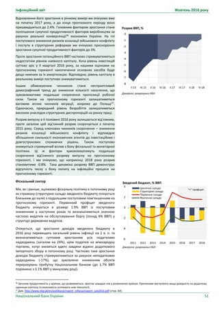 Інфляційний звіт Жовтень 2016 року
Національний банк України 51
Зведений бюджет, % ВВП
Джерело: розрахунки НБУ.
-6
-4
-2
0
2
4
2011 2012 2013 2014 2015 2016 2017 2018
Циклічне сальдо
Структурне сальдо
Первинне сальдо
Фактичне сальдо
"+" профіцит
Відновлення його зростання в річному вимірі ми очікуємо вже
на початку 2017 року, а до кінця прогнозного періоду воно
пришвидшиться до 2.4%. Головним фактором зростання стане
поліпшення сукупної продуктивності факторів виробництва за
рахунок реальної конвергенції36
економіки України. На тлі
поступового зниження ризиків ескалації військового конфлікту
і поступу в структурних реформах ми очікуємо прискорення
зростання сукупної продуктивності факторів до 3%.
Проте зростання потенційного ВВП частково стримуватиметься
недостатнім рівнем наявного капіталу. Хоча рівень інвестицій
суттєво зріс у ІІ кварталі 2016 року, за нашими оцінками на
прогнозному горизонті накопичення основних засобів буде
дещо нижчим за їх амортизацію. Відповідно, рівень капіталу в
реальному вимірі поступово знижуватиметься.
Іншим обмежуючим чинником стане несприятливий
демографічний тренд до зниження кількості населення, що
зумовлюватиме подальше скорочення пропозиції робочої
сили. Також на прогнозному горизонті залишатиметься
вагомим вплив чинників міграції, зокрема до Польщі37
.
Одночасно, природний рівень безробіття залишатиметься
високим унаслідок структурних диспропорцій на ринку праці.
Розрив випуску в ІІ половині 2016 року залишається від’ємним,
проте загалом цей від’ємний розрив скорочується з початку
2015 року. Серед ключових чинників скорочення – зниження
ризиків ескалації військового конфлікту і відповідне
збільшення схильності економічних агентів до інвестиційних і
довгострокових споживчих рішень. Також поступово
знижується стримуючий вплив з боку фіскальної та монетарної
політики. Ці ж фактори зумовлюватимуть подальше
скорочення від’ємного розриву випуску на прогнозному
горизонті, і ми очікуємо, що наприкінці 2018 року розрив
становитиме -0.8%. Така динаміка розриву ВВП демонструє
відсутність тиску з боку попиту на інфляційні процеси на
прогнозному горизонті.
Фіскальний сектор
Ми, як і раніше, оцінюємо фіскальну політику в поточному році
як стриману (структурне сальдо зведеного бюджету очікується
близьким до нуля) з подальшим поступовим пом’якшенням на
прогнозному горизонті. Первинний профіцит зведеного
бюджету очікується в розмірі 1.9% ВВП із поступовим
зниженням у наступних роках та визначатиметься значною
часткою видатків на обслуговування боргу (понад 4% ВВП) у
структурі державних видатків.
Очікується, що зростання доходів зведеного бюджету в
2016 році перевищить загальний рівень інфляції на 2 в. п. та
визначатиметься суттєвим зростанням усіх податкових
надходжень (загалом на 24%), крім податків на міжнародну
торгівлю, котрі знизяться вдвічі завдяки відміні додаткового
імпортного збору в поточному році. Частково таке зростання
доходів бюджету стримуватиметься за рахунок неподаткових
надходжень (-17%), що зумовлене зниженням обсягів
перерахувань прибутку Національним банком (до 1.7% ВВП
порівняно з 3.1% ВВП у минулому році).
36 Загалом продуктивність у країнах, що розвиваються, зростає швидше ніж у розвинених країнах. Причинами виступають вища дохідність на додаткову
одиницю капіталу та можливість копіювати нові технології.
37 Див. http://www.nbp.pl/en/publikacje/raport_inflacja/iraport_july2016.pdf (стор. 64).
Розрив ВВП, %
Джерело: розрахунки НБУ.
-8
-7
-6
-5
-4
-3
-2
-1
0
II.15 IV.15 II.16 IV.16 II.17 IV.17 II.18 IV.18
 