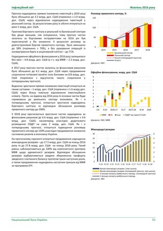 Інфляційний звіт Жовтень 2016 року
Національний банк України 55
Роловер приватного сектору, %
Джерело: НБУ.
Офіційне фінансування, млрд. дол. США
Джерело: НБУ, МВФ.
Міжнародні резерви
Джерело: НБУ.
0
50
100
150
2014 2015 2016 2017 2018
Банківський сектор
Реальний сектор
Усього (попередній прогноз)
Усього
0
1
2
3
4
5
6
7
8
9
I.16 III.16 2016I.17 III.17 2017I.18 III.18 2018
МВФ ЄС Інші ОЗДП під гарантії США
0
1
2
3
4
5
6
0
5
10
15
20
25
30
ІІ.14 ІV.14 ІІ.15 ІV.15 ІІ.16 ІV.16 ІІ.17 ІV.17 ІІ.18 ІV.18
Валові міжнародні резерви (ліва шкала)
Валові міжнародні резерви (попередній прогноз, ліва шкала)
У місяцях імпорту майбутнього періоду (попередній прогноз)
У місяцях імпорту майбутнього періоду
Прогноз надходжень прямих іноземних інвестицій у 2016 році
було збільшено до 3.2 млрд. дол. США (порівняно з 2.4 млрд.
дол. США) через відновлення надходження інвестицій у
реальний сектор. За результатами року їх обсяги очікуються на
рівні 1 млрд. дол. США.
Приплив боргового капіталу в реальний та банківський сектори
був дещо меншим, ніж очікувалося, тому прогноз чистих
залучень за борговими інструментами на 2016 рік був
переглянутий у бік зниження. У результаті роловер за
довгостроковим боргом приватного сектору було зменшено
до 58% (порівняно з 70%), а без урахування операцій із
конвертування боргу в акціонерний капітал – до 71%.
Надходження офіційного фінансування у 2016 році залишилося
без змін – 4.8 млрд. дол. США (у т.ч. від МВФ – 2.3 млрд. дол.
США).
У 2017 році прогноз чистих залучень за фінансовим рахунком
було збільшено до 4.1 млрд. дол. США через продовження
скорочення готівкової валюти поза банками на 0.8 млрд. дол.
США (порівняно з відсутністю такого скорочення у
попередньому прогнозі).
Водночас зростання прямих іноземних інвестицій очікується не
таким суттєвим – 1 млрд. дол. США (порівняно з 1.6 млрд дол.
США) через більш повільне відновлення інвестиційного
клімату. Проте, на відміну від 2016 року їх основна частка буде
спрямована до реального сектору економіки. Як і в
попередньому прогнозі, очікується зростання надходжень
боргового капіталу та відповідне збільшення роловеру
приватного сектору до 100%.
У 2018 році прогнозується зростання чистих надходжень за
фінансовим рахунком до 6.6 млрд. дол. США (порівняно з 4.6
млрд. дол. США), насамперед унаслідок додаткового
розміщення ОЗДП на суму 2 млрд. дол. США. Як і в
попередньому прогнозі, очікується підвищення роловеру
приватного сектору до 120% унаслідок продовження зниження
системних ризиків в економіці України.
На прогнозному горизонті очікується продовження нарощення
міжнародних резервів – до 17.5 млрд. дол. США на кінець 2016
року та до 27.8 млрд. дол. США на кінець 2018 року. Такий
рівень наближатиметься до 100% від композитного критерію
МВФ щодо адекватності резервів. Відповідне збільшення
резервів відбуватиметься завдяки збереженню профіциту
зведеного платіжного балансу протягом трьох наступних років,
а також продовженню надходжень наступних траншів від МВФ
за програмою EFF.
 