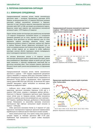 Інфляційний звіт Жовтень 2016 року
Національний банк України 7
Середньозважений показник економічного зростання
в країнах – ОТП України (індекс UAwGDP, % річна
зміна) і внески окремих країн
Джерело: розрахунки НБУ (попередні дані).
Промислове виробництво окремих країн та регіонів
світу, % річна зміна
Джерело: Національні статистичні агенції.
2.2
2.5
-2.0
-1.0
0.0
1.0
2.0
3.0
I.14 II.14 III.14 IV.14 I.15 II.15 III.15 IV.15 I.16 II.16
Єврозона Росія Туреччина
Китай Польща Індія
Інші країни UAwGDP UAwGDP без Росії
-1.0
-0.8
6.1
1.8
-6
-4
-2
0
2
4
6
8
10
01.14 05.14 09.14 01.15 05.15 09.15 01.16 05.16 09.16
США
Росія
Китай
Єврозонa
2. ПОТОЧНА ЕКОНОМІЧНА СИТУАЦІЯ
2.1. ЗОВНІШНЄ СЕРЕДОВИЩЕ
Середньозважений показник річних темпів економічного
зростання країн – основних торговельних партнерів (ОТП)
України, за виключенням Росії, у ІІ кварталі 2016 року знизився
внаслідок слабшої економічної активності в Єврозоні,
Туреччині та Індії. Натомість відчутно прискорилося зростання
економік країн ЦСЄ та СНД, що входять до розрахунку індексу.
Водночас наявні дані свідчать про прискорення економічної
активності країн – ОТП України у ІІІ кварталі.
Однак світова цінова кон’юнктура для українських експортерів
у ІІІ кварталі погіршилася. Основний внесок у її погіршення
зумовили динаміка цін на сталь, зернові та олійні культури.
Зокрема, після зростання на початку кварталу ціни на сталь
відновили падіння внаслідок звуження попиту через
погіршення ділового клімату в Туреччині, країнах Азії, Європи
та країнах Перської Затоки. Додатково негативний тиск на
попит на окремих ринках сталі чинили сезонні фактори. У свою
чергу, суттєве падіння цін на зернові та олійні відбулося
внаслідок значних обсягів перехідних запасів попереднього
року та рекордного врожаю поточного року.
На світових фінансових ринках у ІІІ кварталі загалом
кон’юнктура залишалася доволі сприятливою для країн, ринки
яких розвиваються. Відповідно премія за ризик для цієї групи
країн знизилася, а приплив портфельних інвестицій був на
достатньо високому рівні. Така ситуація сприяла укріпленню
більшості валют країн, ринки яких розвиваються, за підсумками
кварталу.
Середньозважений показник річних темпів економічного
зростання в країнах – ОТП України (виражений динамікою
індексу UAwGDP) у ІІ кварталі 2016 року залишився майже на
рівні попереднього кварталу. Вагомий внесок, незважаючи на
зменшення частки країни в розрахунках, мало скорочення
темпів падіння ВВП Росії (до 0.6% р/р). За винятком РФ, індекс
UAwGDP зменшився, однак залишився на високому рівні.
Зокрема це відбулося через:
 стабільне, хоча і дещо слабше порівняно з попереднім
кварталом, зростання економіки Єврозони (1.6% р/р у ІІ
кварталі 2016 року), зокрема в провідних країнах регіону -
Німеччині та Франції. Стримували зростання країн Єврозони
низькі світові ціни на товарних ринках, слабка економічна
активність у країнах, ринки яких розвиваються, що є країнами –
ОТП України, проблема біженців, дисбаланси в банківському
секторі. Незважаючи на масштабну програму кількісного
пом'якшення ЄЦБ інфляція залишалася вкрай низькою (у
вересні – 0.4% р/р);
 стійке зростання економіки Китаю (у ІІ кварталі 6.7 р/р).
Одночасно спостерігалося подальше зростання промислового
виробництва та стабільно високі інвестиції в основні засоби;
 певне уповільнення Індії, хоча країна знову стала одним із
світових лідерів за темпами зростання ВВП (7.1% р/р).
Проблемою Індії залишається її доволі слабке внутрішнє
споживання;
 