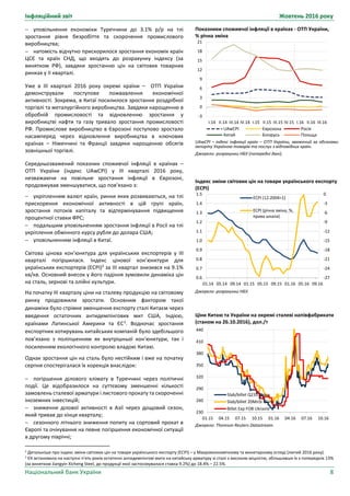 Інфляційний звіт Жовтень 2016 року
Національний банк України 8
Показники споживчої інфляції в країнах - ОТП України,
% річна зміна
UAwСPІ – індекс інфляції країн – ОТП України, зважений за обсягами
імпорту Україною товарів та послуг з відповідних країн.
Джерело: розрахунки НБУ (попередні дані).
Індекс зміни світових цін на товари українського експорту
(ЕСРІ)
Джерело: розрахунки НБУ.
Ціни Китаю та України на окремі сталеві напівфабрикати
(станом на 26.10.2016), дол./т
Джерело: Thomson Reuters Datastream.
I.14 II.14 III.14 IV.14 I.15 II.15 III.15 IV.15 I.16 II.16 III.16
-3
0
3
6
9
12
15
18
21
UAwCPI Єврозона Росія
Китай Білорусь Польща
-27
-24
-21
-18
-15
-12
-9
-6
-3
0
0.6
0.7
0.8
0.9
1.0
1.1
1.2
1.3
1.4
1.5
01.14 05.14 09.14 01.15 05.15 09.15 01.16 05.16 09.16
ECPI (12.2004=1)
ECPI (річна зміна, %,
права шкала)
230
260
290
320
350
380
410
440
01.15 04.15 07.15 10.15 01.16 04.16 07.16 10.16
Slab/billet Q235 China
Slab/billet 20MnSi China
Billet Exp FOB Ukraine
 уповільнення економіки Туреччини до 3.1% р/р на тлі
зростання рівня безробіття та скорочення промислового
виробництва;
 натомість відчутно прискорилося зростання економік країн
ЦСЄ та країн СНД, що входять до розрахунку індексу (за
винятком РФ), завдяки зростанню цін на світових товарних
ринках у ІІ кварталі.
Уже в ІІІ кварталі 2016 року окремі країни – ОТП України
демонстрували поступове пожвавлення економічної
активності. Зокрема, в Китаї посилилося зростання роздрібної
торгівлі та металургійного виробництва. Завдяки нарощенню в
обробній промисловості та відновленню зростання у
виробництві нафти та газу тривало зростання промисловості
РФ. Промислове виробництво в Єврозоні поступово зростало
насамперед через відновлення виробництва в ключових
країнах – Німеччині та Франції завдяки нарощенню обсягів
зовнішньої торгівлі.
Середньозважений показник споживчої інфляції в країнах –
ОТП України (індекс UAwCPI) у ІIІ кварталі 2016 року,
незважаючи на повільне зростання інфляції в Єврозоні,
продовжував зменшуватися, що пов’язано з:
 укріпленням валют країн, ринки яких розвиваються, на тлі
прискорення економічної активності в цій групі країн,
зростання потоків капіталу та відтермінування підвищення
процентної ставки ФРС;
 подальшим уповільненням зростання інфляції в Росії на тлі
укріплення обмінного курсу рубля до долара США;
 уповільненням інфляції в Китаї.
Світова цінова кон’юнктура для українських експортерів у ІІІ
кварталі погіршилася. Індекс цінової кон’юнктури для
українських експортерів (ЕСРІ)2
за ІІІ квартал знизився на 9.1%
кв/кв. Основний внесок у його падіння зумовили динаміка цін
на сталь, зернові та олійні культури.
На початку ІІІ кварталу ціни на сталеву продукцію на світовому
ринку продовжили зростати. Основним фактором такої
динаміки було стрімке зменшення експорту сталі Китаєм через
введення остаточних антидемпінгових мит США, Індією,
країнами Латинської Америки та ЄС3
. Водночас зростання
експортних котирувань китайських компаній було здебільшого
пов’язано з поліпшенням як внутрішньої кон'юнктури, так і
посиленням екологічного контролю владою Китаю.
Однак зростання цін на сталь було нестійким і вже на початку
серпня спостерігалася їх корекція внаслідок:
 погіршення ділового клімату в Туреччині через політичні
події. Це відобразилося на суттєвому зменшенні кількості
замовлень сталевої арматури і листового прокату та скороченні
іноземних інвестицій;
 зниження ділової активності в Азії через дощовий сезон,
який тривав до кінця кварталу;
 сезонного літнього зниження попиту на сортовий прокат в
Європі та очікування на певне погіршення економічної ситуації
в другому півріччі;
2 Детальніше про індекс зміни світових цін на товари українського експорту (ЕСРІ) – у Макроекономічному та монетарному огляді (лютий 2016 року).
3
ЄК встановила на наступні п'ять років остаточні антидемпінгові мита на китайську арматуру зі сталі з високою міцністю, збільшивши їх з попередніх 13%
(за винятком Jiangyin Xicheng Steel, до продукції якої застосовувалася ставка 9.2%) до 18.4% – 22.5%.
 