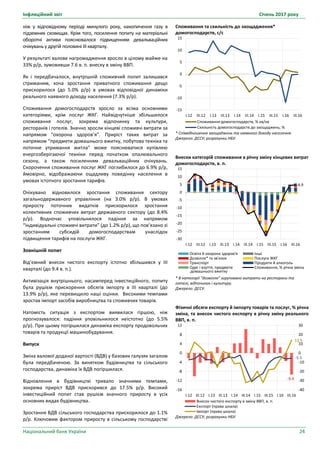 Інфляційний звіт Січень 2017 року
Національний банк України 24
Споживання та схильність до заощадження*
домогосподарств, с/с
* Співвідношення заощаджень та наявного доходу населення.
Джерело: ДССУ; розрахунки НБУ.
Внески категорій споживання в річну зміну кінцевих витрат
домогосподарств, в. п.
* В категорії “дозвілля” згруповано витрати на ресторани та
готелі, відпочинок і культуру.
Джерело: ДССУ.
Фізичні обсяги експорту й імпорту товарів та послуг, % річна
зміна, та внесок чистого експорту в річну зміну реального
ВВП, в. п.
Джерело: ДССУ; розрахунки НБУ.
-15
-10
-5
0
5
10
15
I.12 III.12 I.13 III.13 I.14 III.14 I.15 III.15 I.16 III.16
Споживання домогосподарств, % кв/кв
Схильність домогосподарств до заощаджень, %
4.9
-30
-25
-20
-15
-10
-5
0
5
10
15
I.12 III.12 I.13 III.13 I.14 III.14 I.15 III.15 I.16 III.16
Освіта й охорона здоров'я Інші
Дозвілля* та зв'язок Послуги ЖКГ
Транспорт Продукти й алкоголь
Одяг і взуття, предмети Споживання, % річна зміна
домашнього вжитку
-9.4
-5.5
13.9
-40
-30
-20
-10
0
10
20
30
-16
-12
-8
-4
0
4
8
12
I.12 III.12 I.13 III.13 I.14 III.14 I.15 III.15 I.16 III.16
Внесок чистого експорту в зміну ВВП, в. п.
Експорт (права шкала)
Імпорт (права шкала)
ніж у відповідному періоді минулого року, накопичення газу в
підземних сховищах. Крім того, посилення попиту на матеріальні
оборотні активи пояснювалося підвищенням девальваційних
очікувань у другій половині III кварталу.
У результаті валове нагромадження зросло в цілому майже на
33% р/р, зумовивши 7.6 в. п. внеску в зміну ВВП.
Як і передбачалося, внутрішній споживчий попит залишався
стриманим, хоча зростання приватного споживання дещо
прискорилося (до 5.0% р/р) в умовах відповідної динаміки
реального наявного доходу населення (7.3% р/р).
Споживання домогосподарств зросло за всіма основними
категоріями, крім послуг ЖКГ. Найвідчутніше збільшилося
споживання послуг, зокрема відпочинку та культури,
ресторанів і готелів. Значно зросли кінцеві споживчі витрати за
напрямом “охорона здоров’я”. Приріст таких витрат за
напрямом “предмети домашнього вжитку, побутова техніка та
поточне утримання житла” може пояснюватися купівлею
енергозберігаючої техніки перед початком опалювального
сезону, а також посиленням девальваційних очікувань.
Скорочення споживання послуг ЖКГ поглибилося до 6.9% р/р,
ймовірно, відображаючи ощадливу поведінку населення в
умовах істотного зростання тарифів.
Очікувано відновилося зростання споживання сектору
загальнодержавного управління (на 3.0% р/р). В умовах
приросту поточних видатків прискорилося зростання
колективних споживчих витрат державного сектору (до 8.4%
р/р). Водночас уповільнилося падіння за напрямом
“індивідуальні споживчі витрати” (до 1.2% р/р), що пов’язано зі
зростанням субсидій домогосподарствам унаслідок
підвищення тарифів на послуги ЖКГ.
Зовнішній попит
Від’ємний внесок чистого експорту істотно збільшився у III
кварталі (до 9.4 в. п.).
Активізація внутрішнього, насамперед інвестиційного, попиту
була рушієм прискорення обсягів імпорту в III кварталі (до
13.9% р/р), яке перевищило наші оцінки. Високими темпами
зростав імпорт засобів виробництва та споживчих товарів.
Натомість ситуація з експортом виявилася гіршою, ніж
прогнозувалося: падіння уповільнилося неістотно (до 5.5%
р/р). При цьому погіршилася динаміка експорту продовольчих
товарів та продукції машинобудування.
Випуск
Зміна валової доданої вартості (ВДВ) у базових галузях загалом
була передбаченою. За винятком будівництва та сільського
господарства, динаміка їх ВДВ погіршилася.
Відновлення в будівництві тривало значними темпами,
зокрема приріст ВДВ прискорився до 17.5% р/р. Високий
інвестиційний попит став рушієм значного приросту в усіх
основних видах будівництва.
Зростання ВДВ сільського господарства прискорилося до 1.1%
р/р. Ключовим фактором приросту в сільському господарстві
 