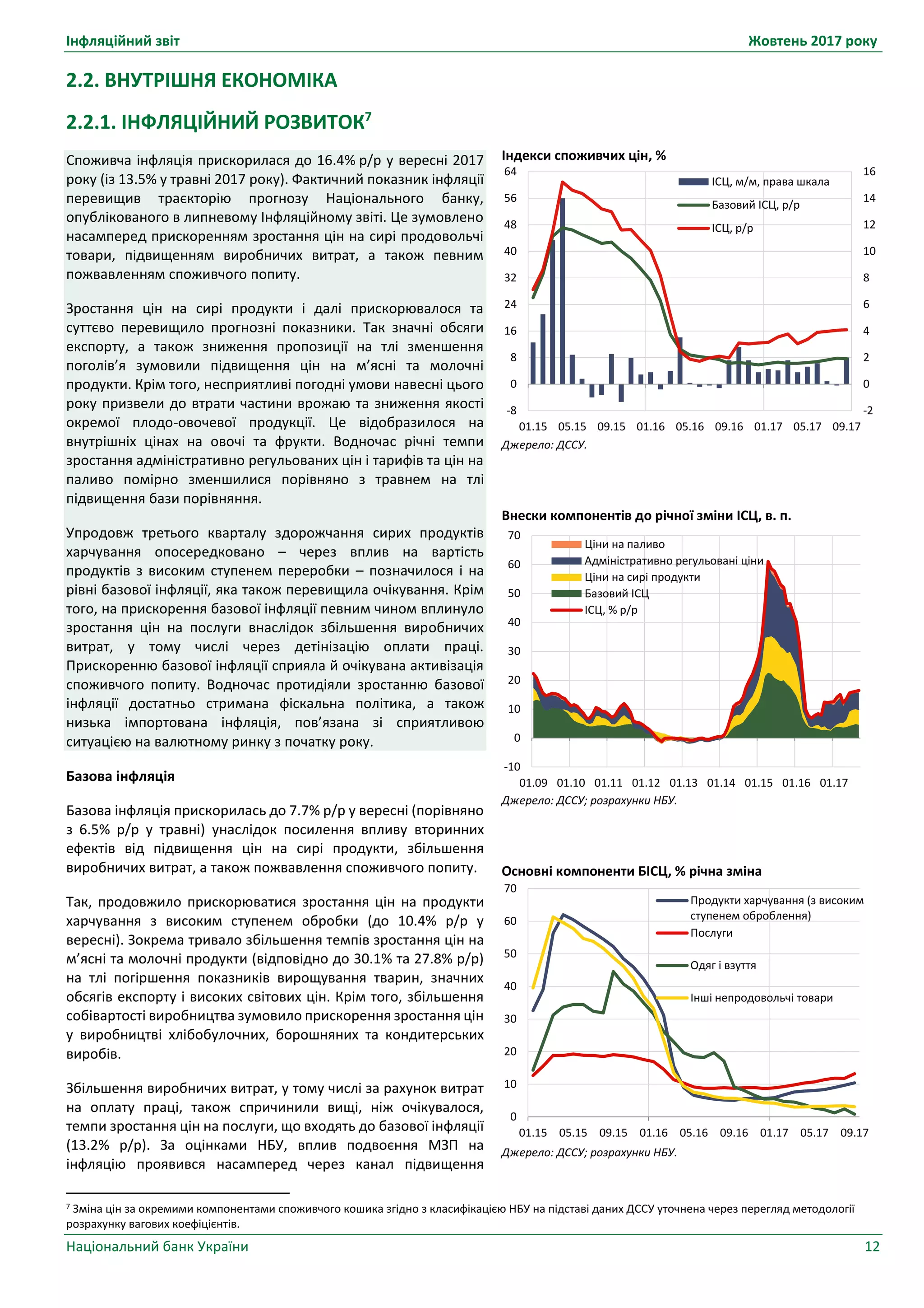Інфляційний звіт Жовтень 2017 року
Національний банк України 12
Індекси споживчих цін, %
Джерело: ДССУ.
Внески компонентів до річної зміни ІСЦ, в. п.
Джерело: ДССУ; розрахунки НБУ.
Основні компоненти БІСЦ, % річна зміна
Джерело: ДССУ; розрахунки НБУ.
-2
0
2
4
6
8
10
12
14
16
-8
0
8
16
24
32
40
48
56
64
01.15 05.15 09.15 01.16 05.16 09.16 01.17 05.17 09.17
ІСЦ, м/м, права шкала
Базовий ІСЦ, р/р
ІСЦ, р/р
-10
0
10
20
30
40
50
60
70
01.09 01.10 01.11 01.12 01.13 01.14 01.15 01.16 01.17
Ціни на паливо
Адміністративно регульовані ціни
Ціни на сирі продукти
Базовий ІСЦ
ІСЦ, % р/р
0
10
20
30
40
50
60
70
01.15 05.15 09.15 01.16 05.16 09.16 01.17 05.17 09.17
Продукти харчування (з високим
ступенем оброблення)
Послуги
Одяг і взуття
Інші непродовольчі товари
2.2. ВНУТРІШНЯ ЕКОНОМІКА
2.2.1. ІНФЛЯЦІЙНИЙ РОЗВИТОК7
Споживча інфляція прискорилася до 16.4% р/р у вересні 2017
року (із 13.5% у травні 2017 року). Фактичний показник інфляції
перевищив траєкторію прогнозу Національного банку,
опублікованого в липневому Інфляційному звіті. Це зумовлено
насамперед прискоренням зростання цін на сирі продовольчі
товари, підвищенням виробничих витрат, а також певним
пожвавленням споживчого попиту.
Зростання цін на сирі продукти і далі прискорювалося та
суттєво перевищило прогнозні показники. Так значні обсяги
експорту, а також зниження пропозиції на тлі зменшення
поголів’я зумовили підвищення цін на м’ясні та молочні
продукти. Крім того, несприятливі погодні умови навесні цього
року призвели до втрати частини врожаю та зниження якості
окремої плодо-овочевої продукції. Це відобразилося на
внутрішніх цінах на овочі та фрукти. Водночас річні темпи
зростання адміністративно регульованих цін і тарифів та цін на
паливо помірно зменшилися порівняно з травнем на тлі
підвищення бази порівняння.
Упродовж третього кварталу здорожчання сирих продуктів
харчування опосередковано – через вплив на вартість
продуктів з високим ступенем переробки – позначилося і на
рівні базової інфляції, яка також перевищила очікування. Крім
того, на прискорення базової інфляції певним чином вплинуло
зростання цін на послуги внаслідок збільшення виробничих
витрат, у тому числі через детінізацію оплати праці.
Прискоренню базової інфляції сприяла й очікувана активізація
споживчого попиту. Водночас протидіяли зростанню базової
інфляції достатньо стримана фіскальна політика, а також
низька імпортована інфляція, пов’язана зі сприятливою
ситуацією на валютному ринку з початку року.
Базова інфляція
Базова інфляція прискорилась до 7.7% р/р у вересні (порівняно
з 6.5% р/р у травні) унаслідок посилення впливу вторинних
ефектів від підвищення цін на сирі продукти, збільшення
виробничих витрат, а також пожвавлення споживчого попиту.
Так, продовжило прискорюватися зростання цін на продукти
харчування з високим ступенем обробки (до 10.4% р/р у
вересні). Зокрема тривало збільшення темпів зростання цін на
м’ясні та молочні продукти (відповідно до 30.1% та 27.8% р/р)
на тлі погіршення показників вирощування тварин, значних
обсягів експорту і високих світових цін. Крім того, збільшення
собівартості виробництва зумовило прискорення зростання цін
у виробництві хлібобулочних, борошняних та кондитерських
виробів.
Збільшення виробничих витрат, у тому числі за рахунок витрат
на оплату праці, також спричинили вищі, ніж очікувалося,
темпи зростання цін на послуги, що входять до базової інфляції
(13.2% р/р). За оцінками НБУ, вплив подвоєння МЗП на
інфляцію проявився насамперед через канал підвищення
7 Зміна цін за окремими компонентами споживчого кошика згідно з класифікацією НБУ на підставі даних ДССУ уточнена через перегляд методології
розрахунку вагових коефіцієнтів.
 