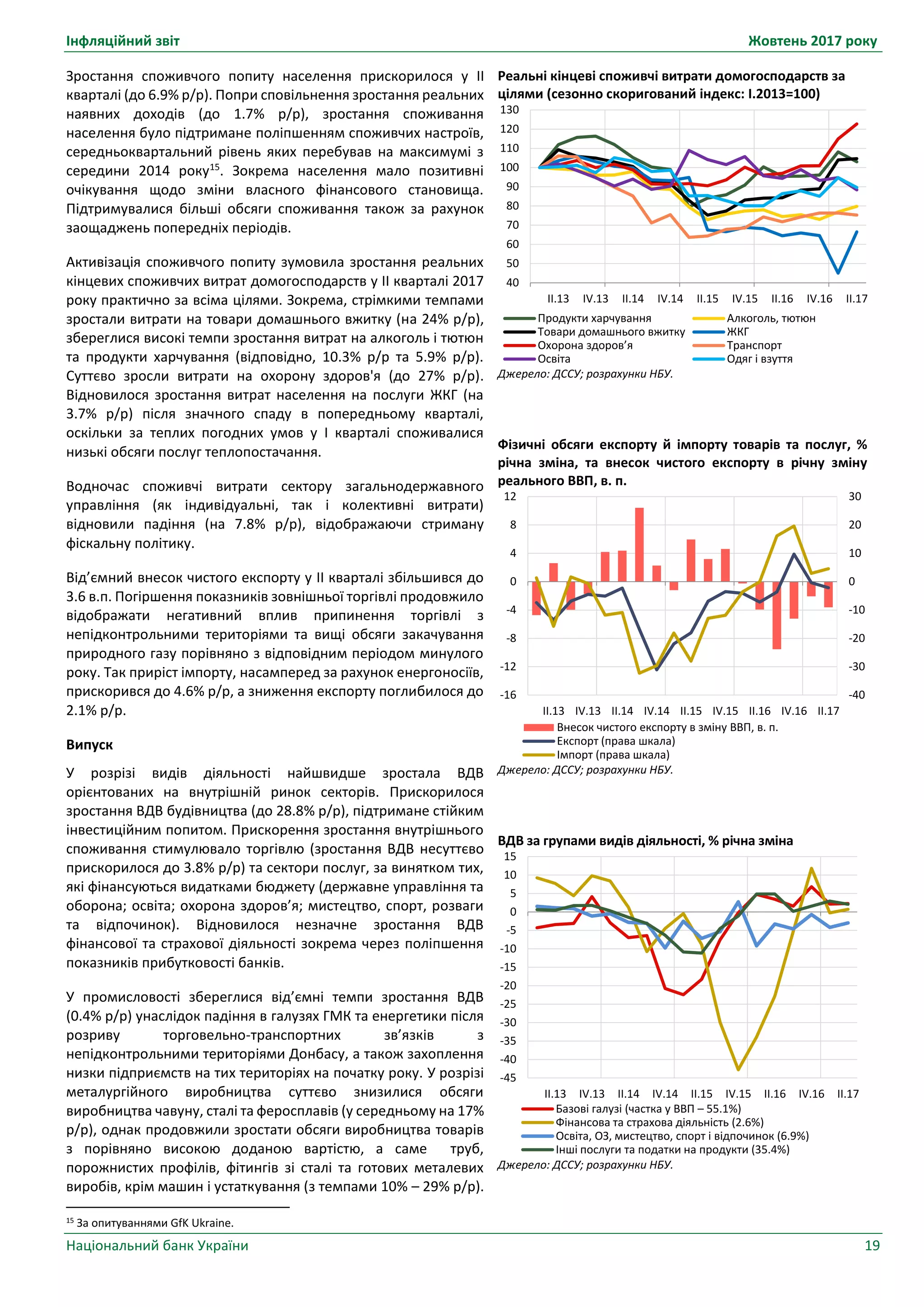 Інфляційний звіт Жовтень 2017 року
Національний банк України 19
Реальні кінцеві споживчі витрати домогосподарств за
цілями (сезонно скоригований індекс: I.2013=100)
Джерело: ДССУ; розрахунки НБУ.
Фізичні обсяги експорту й імпорту товарів та послуг, %
річна зміна, та внесок чистого експорту в річну зміну
реального ВВП, в. п.
Джерело: ДССУ; розрахунки НБУ.
ВДВ за групами видів діяльності, % річна зміна
Джерело: ДССУ; розрахунки НБУ.
40
50
60
70
80
90
100
110
120
130
II.13 IV.13 II.14 IV.14 II.15 IV.15 II.16 IV.16 II.17
Продукти харчування Алкоголь, тютюн
Товари домашнього вжитку ЖКГ
Охорона здоров’я Транспорт
Освіта Одяг і взуття
-40
-30
-20
-10
0
10
20
30
-16
-12
-8
-4
0
4
8
12
II.13 IV.13 II.14 IV.14 II.15 IV.15 II.16 IV.16 II.17
Внесок чистого експорту в зміну ВВП, в. п.
Експорт (права шкала)
Імпорт (права шкала)
-45
-40
-35
-30
-25
-20
-15
-10
-5
0
5
10
15
II.13 IV.13 II.14 IV.14 II.15 IV.15 II.16 IV.16 II.17
Базові галузі (частка у ВВП – 55.1%)
Фінансова та страхова діяльність (2.6%)
Освіта, ОЗ, мистецтво, спорт і відпочинок (6.9%)
Інші послуги та податки на продукти (35.4%)
Зростання споживчого попиту населення прискорилося у II
кварталі (до 6.9% р/р). Попри сповільнення зростання реальних
наявних доходів (до 1.7% р/р), зростання споживання
населення було підтримане поліпшенням споживчих настроїв,
середньоквартальний рівень яких перебував на максимумі з
середини 2014 року15
. Зокрема населення мало позитивні
очікування щодо зміни власного фінансового становища.
Підтримувалися більші обсяги споживання також за рахунок
заощаджень попередніх періодів.
Активізація споживчого попиту зумовила зростання реальних
кінцевих споживчих витрат домогосподарств у ІІ кварталі 2017
року практично за всіма цілями. Зокрема, стрімкими темпами
зростали витрати на товари домашнього вжитку (на 24% р/р),
збереглися високі темпи зростання витрат на алкоголь і тютюн
та продукти харчування (відповідно, 10.3% р/р та 5.9% р/р).
Суттєво зросли витрати на охорону здоров'я (до 27% р/р).
Відновилося зростання витрат населення на послуги ЖКГ (на
3.7% р/р) після значного спаду в попередньому кварталі,
оскільки за теплих погодних умов у І кварталі споживалися
низькі обсяги послуг теплопостачання.
Водночас споживчі витрати сектору загальнодержавного
управління (як індивідуальні, так і колективні витрати)
відновили падіння (на 7.8% р/р), відображаючи стриману
фіскальну політику.
Від’ємний внесок чистого експорту у II кварталі збільшився до
3.6 в.п. Погіршення показників зовнішньої торгівлі продовжило
відображати негативний вплив припинення торгівлі з
непідконтрольними територіями та вищі обсяги закачування
природного газу порівняно з відповідним періодом минулого
року. Так приріст імпорту, насамперед за рахунок енергоносіїв,
прискорився до 4.6% р/р, а зниження експорту поглибилося до
2.1% р/р.
Випуск
У розрізі видів діяльності найшвидше зростала ВДВ
орієнтованих на внутрішній ринок секторів. Прискорилося
зростання ВДВ будівництва (до 28.8% р/р), підтримане стійким
інвестиційним попитом. Прискорення зростання внутрішнього
споживання стимулювало торгівлю (зростання ВДВ несуттєво
прискорилося до 3.8% р/р) та сектори послуг, за винятком тих,
які фінансуються видатками бюджету (державне управління та
оборона; освіта; охорона здоров’я; мистецтво, спорт, розваги
та відпочинок). Відновилося незначне зростання ВДВ
фінансової та страхової діяльності зокрема через поліпшення
показників прибутковості банків.
У промисловості збереглися від’ємні темпи зростання ВДВ
(0.4% р/р) унаслідок падіння в галузях ГМК та енергетики після
розриву торговельно-транспортних зв’язків з
непідконтрольними територіями Донбасу, а також захоплення
низки підприємств на тих територіях на початку року. У розрізі
металургійного виробництва суттєво знизилися обсяги
виробництва чавуну, сталі та феросплавів (у середньому на 17%
р/р), однак продовжили зростати обсяги виробництва товарів
з порівняно високою доданою вартістю, а саме труб,
порожнистих профілів, фітингів зі сталі та готових металевих
виробів, крім машин і устаткування (з темпами 10% – 29% р/р).
15 За опитуваннями GfK Ukraine.
 