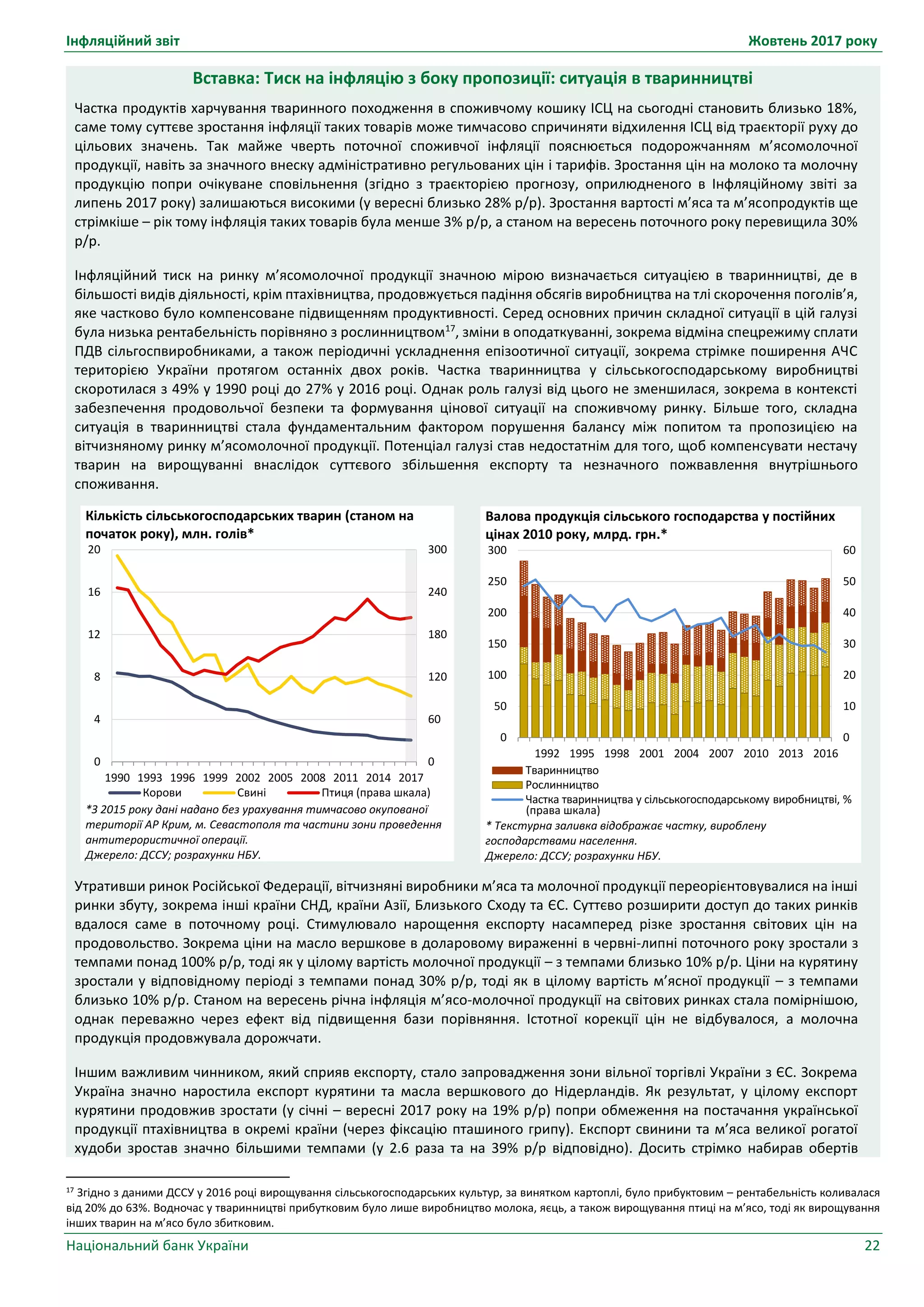 Інфляційний звіт Жовтень 2017 року
Національний банк України 22
Вставка: Тиск на інфляцію з боку пропозиції: ситуація в тваринництві
Частка продуктів харчування тваринного походження в споживчому кошику ІСЦ на сьогодні становить близько 18%,
саме тому суттєве зростання інфляції таких товарів може тимчасово спричиняти відхилення ІСЦ від траєкторії руху до
цільових значень. Так майже чверть поточної споживчої інфляції пояснюється подорожчанням м’ясомолочної
продукції, навіть за значного внеску адміністративно регульованих цін і тарифів. Зростання цін на молоко та молочну
продукцію попри очікуване сповільнення (згідно з траєкторією прогнозу, оприлюдненого в Інфляційному звіті за
липень 2017 року) залишаються високими (у вересні близько 28% р/р). Зростання вартості м’яса та м’ясопродуктів ще
стрімкіше – рік тому інфляція таких товарів була менше 3% р/р, а станом на вересень поточного року перевищила 30%
р/р.
Інфляційний тиск на ринку м’ясомолочної продукції значною мірою визначається ситуацією в тваринництві, де в
більшості видів діяльності, крім птахівництва, продовжується падіння обсягів виробництва на тлі скорочення поголів’я,
яке частково було компенсоване підвищенням продуктивності. Серед основних причин складної ситуації в цій галузі
була низька рентабельність порівняно з рослинництвом17
, зміни в оподаткуванні, зокрема відміна спецрежиму сплати
ПДВ сільгоспвиробниками, а також періодичні ускладнення епізоотичної ситуації, зокрема стрімке поширення АЧС
територією України протягом останніх двох років. Частка тваринництва у сільськогосподарському виробництві
скоротилася з 49% у 1990 році до 27% у 2016 році. Однак роль галузі від цього не зменшилася, зокрема в контексті
забезпечення продовольчої безпеки та формування цінової ситуації на споживчому ринку. Більше того, складна
ситуація в тваринництві стала фундаментальним фактором порушення балансу між попитом та пропозицією на
вітчизняному ринку м’ясомолочної продукції. Потенціал галузі став недостатнім для того, щоб компенсувати нестачу
тварин на вирощуванні внаслідок суттєвого збільшення експорту та незначного пожвавлення внутрішнього
споживання.
Утративши ринок Російської Федерації, вітчизняні виробники м’яса та молочної продукції переорієнтовувалися на інші
ринки збуту, зокрема інші країни СНД, країни Азії, Близького Сходу та ЄС. Суттєво розширити доступ до таких ринків
вдалося саме в поточному році. Стимулювало нарощення експорту насамперед різке зростання світових цін на
продовольство. Зокрема ціни на масло вершкове в доларовому вираженні в червні-липні поточного року зростали з
темпами понад 100% р/р, тоді як у цілому вартість молочної продукції – з темпами близько 10% р/р. Ціни на курятину
зростали у відповідному періоді з темпами понад 30% р/р, тоді як в цілому вартість м’ясної продукції – з темпами
близько 10% р/р. Станом на вересень річна інфляція м’ясо-молочної продукції на світових ринках стала помірнішою,
однак переважно через ефект від підвищення бази порівняння. Істотної корекції цін не відбувалося, а молочна
продукція продовжувала дорожчати.
Іншим важливим чинником, який сприяв експорту, стало запровадження зони вільної торгівлі України з ЄС. Зокрема
Україна значно наростила експорт курятини та масла вершкового до Нідерландів. Як результат, у цілому експорт
курятини продовжив зростати (у січні – вересні 2017 року на 19% р/р) попри обмеження на постачання української
продукції птахівництва в окремі країни (через фіксацію пташиного грипу). Експорт свинини та м’яса великої рогатої
худоби зростав значно більшими темпами (у 2.6 раза та на 39% р/р відповідно). Досить стрімко набирав обертів
17 Згідно з даними ДССУ у 2016 році вирощування сільськогосподарських культур, за винятком картоплі, було прибуктовим – рентабельність коливалася
від 20% до 63%. Водночас у тваринництві прибутковим було лише виробництво молока, яєць, а також вирощування птиці на м’ясо, тоді як вирощування
інших тварин на м’ясо було збитковим.
Валова продукція сільського господарства у постійних
цінах 2010 року, млрд. грн.*
* Текстурна заливка відображає частку, вироблену
господарствами населення.
Джерело: ДССУ; розрахунки НБУ.
0
10
20
30
40
50
60
0
50
100
150
200
250
300
1992 1995 1998 2001 2004 2007 2010 2013 2016
Тваринництво
Рослинництво
Частка тваринництва у сільськогосподарському виробництві, %
(права шкала)
Кількість сільськогосподарських тварин (станом на
початок року), млн. голів*
*З 2015 року дані надано без урахування тимчасово окупованої
території АР Крим, м. Севастополя та частини зони проведення
антитерористичної операції.
Джерело: ДССУ; розрахунки НБУ.
0
60
120
180
240
300
0
4
8
12
16
20
1990 1993 1996 1999 2002 2005 2008 2011 2014 2017
Корови Свині Птиця (права шкала)
 