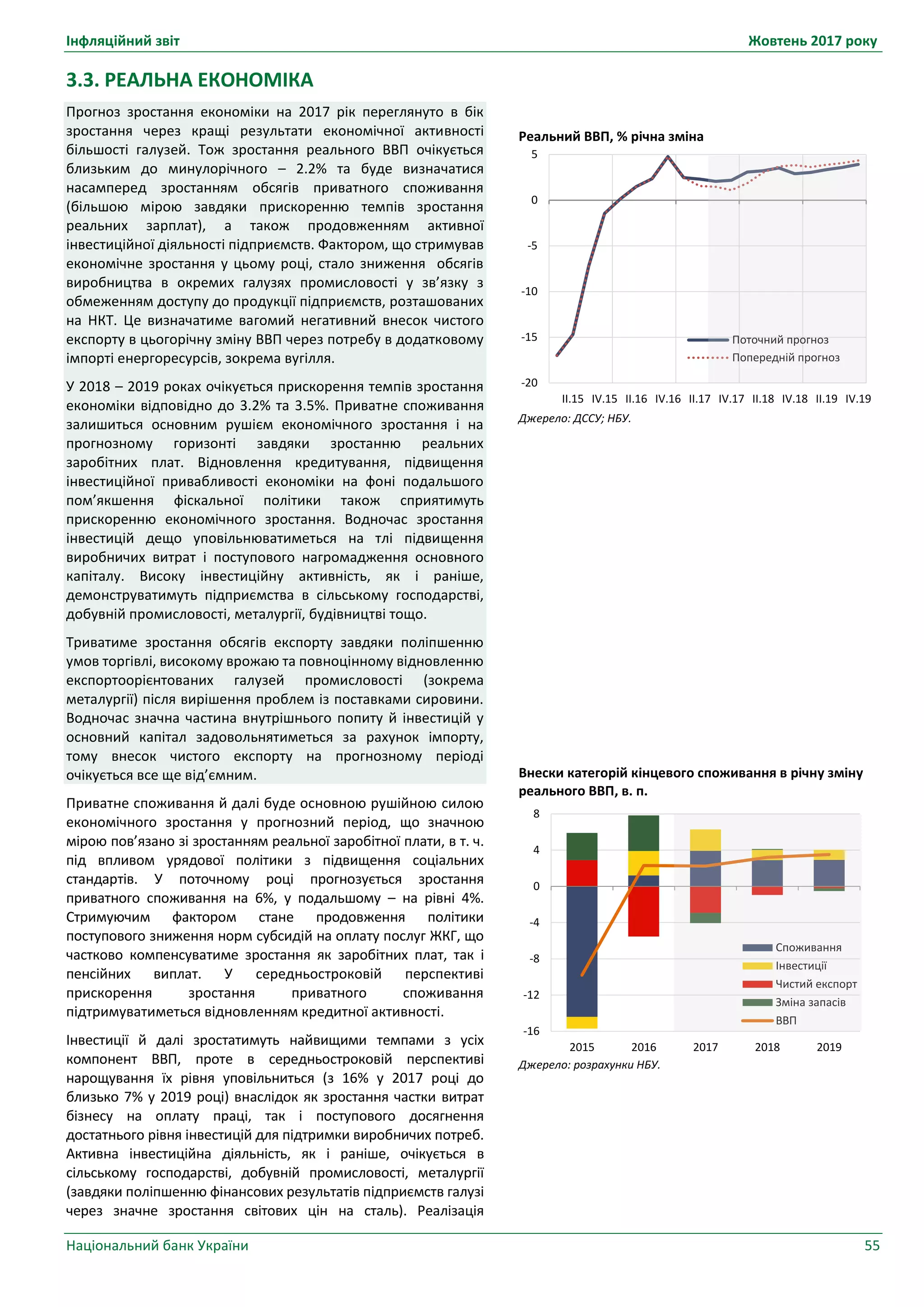 Інфляційний звіт Жовтень 2017 року
Національний банк України 55
Реальний ВВП, % річна зміна
Джерело: ДССУ; НБУ.
Внески категорій кінцевого споживання в річну зміну
реального ВВП, в. п.
Джерело: розрахунки НБУ.
-20
-15
-10
-5
0
5
II.15 IV.15 II.16 IV.16 II.17 IV.17 II.18 IV.18 II.19 IV.19
Поточний прогноз
Попередній прогноз
-16
-12
-8
-4
0
4
8
2015 2016 2017 2018 2019
Споживання
Інвестиції
Чистий експорт
Зміна запасів
ВВП
3.3. РЕАЛЬНА ЕКОНОМІКА
Прогноз зростання економіки на 2017 рік переглянуто в бік
зростання через кращі результати економічної активності
більшості галузей. Тож зростання реального ВВП очікується
близьким до минулорічного – 2.2% та буде визначатися
насамперед зростанням обсягів приватного споживання
(більшою мірою завдяки прискоренню темпів зростання
реальних зарплат), а також продовженням активної
інвестиційної діяльності підприємств. Фактором, що стримував
економічне зростання у цьому році, стало зниження обсягів
виробництва в окремих галузях промисловості у зв’язку з
обмеженням доступу до продукції підприємств, розташованих
на НКТ. Це визначатиме вагомий негативний внесок чистого
експорту в цьогорічну зміну ВВП через потребу в додатковому
імпорті енергоресурсів, зокрема вугілля.
У 2018 – 2019 роках очікується прискорення темпів зростання
економіки відповідно до 3.2% та 3.5%. Приватне споживання
залишиться основним рушієм економічного зростання і на
прогнозному горизонті завдяки зростанню реальних
заробітних плат. Відновлення кредитування, підвищення
інвестиційної привабливості економіки на фоні подальшого
пом’якшення фіскальної політики також сприятимуть
прискоренню економічного зростання. Водночас зростання
інвестицій дещо уповільнюватиметься на тлі підвищення
виробничих витрат і поступового нагромадження основного
капіталу. Високу інвестиційну активність, як і раніше,
демонструватимуть підприємства в сільському господарстві,
добувній промисловості, металургії, будівництві тощо.
Триватиме зростання обсягів експорту завдяки поліпшенню
умов торгівлі, високому врожаю та повноцінному відновленню
експортоорієнтованих галузей промисловості (зокрема
металургії) після вирішення проблем із поставками сировини.
Водночас значна частина внутрішнього попиту й інвестицій у
основний капітал задовольнятиметься за рахунок імпорту,
тому внесок чистого експорту на прогнозному періоді
очікується все ще від’ємним.
Приватне споживання й далі буде основною рушійною силою
економічного зростання у прогнозний період, що значною
мірою пов’язано зі зростанням реальної заробітної плати, в т. ч.
під впливом урядової політики з підвищення соціальних
стандартів. У поточному році прогнозується зростання
приватного споживання на 6%, у подальшому – на рівні 4%.
Стримуючим фактором стане продовження політики
поступового зниження норм субсидій на оплату послуг ЖКГ, що
частково компенсуватиме зростання як заробітних плат, так і
пенсійних виплат. У середньостроковій перспективі
прискорення зростання приватного споживання
підтримуватиметься відновленням кредитної активності.
Інвестиції й далі зростатимуть найвищими темпами з усіх
компонент ВВП, проте в середньостроковій перспективі
нарощування їх рівня уповільниться (з 16% у 2017 році до
близько 7% у 2019 році) внаслідок як зростання частки витрат
бізнесу на оплату праці, так і поступового досягнення
достатнього рівня інвестицій для підтримки виробничих потреб.
Активна інвестиційна діяльність, як і раніше, очікується в
сільському господарстві, добувній промисловості, металургії
(завдяки поліпшенню фінансових результатів підприємств галузі
через значне зростання світових цін на сталь). Реалізація
 