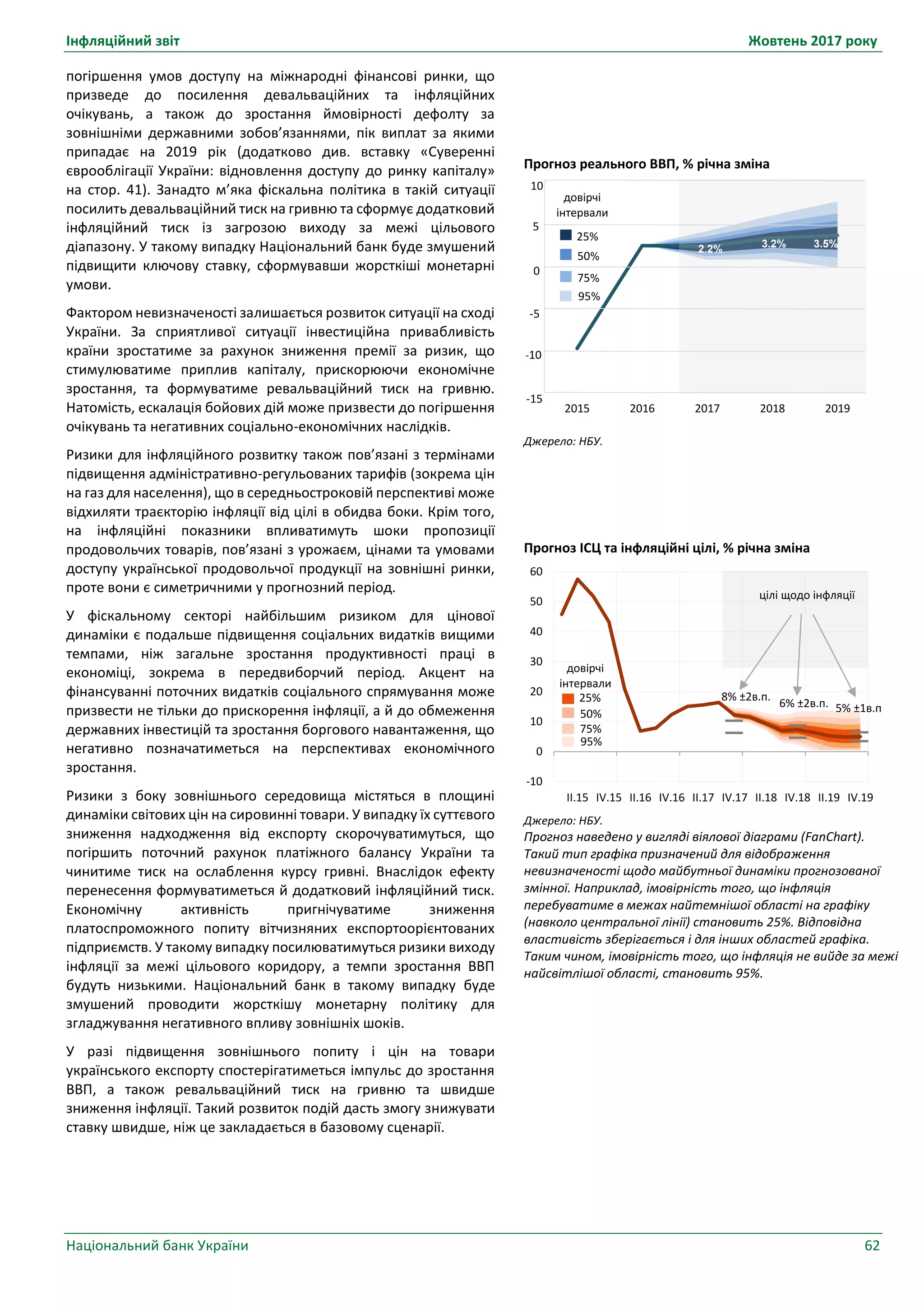 Інфляційний звіт Жовтень 2017 року
Національний банк України 62
Прогноз реального ВВП, % річна зміна
Джерело: НБУ.
Прогноз ІСЦ та інфляційні цілі, % річна зміна
Джерело: НБУ.
Прогноз наведено у вигляді віялової діаграми (FanChart).
Такий тип графіка призначений для відображення
невизначеності щодо майбутньої динаміки прогнозованої
змінної. Наприклад, імовірність того, що інфляція
перебуватиме в межах найтемнішої області на графіку
(навколо центральної лінії) становить 25%. Відповідна
властивість зберігається і для інших областей графіка.
Таким чином, імовірність того, що інфляція не вийде за межі
найсвітлішої області, становить 95%.
85
90
95
100
105
110
2015 2016 2017 2018 2019
3.2% 3.5%
0
-5
5
-10
25%
50%
75%
95%
10
довірчі
інтервали
2.2%
-15
-10
0
10
20
30
40
50
60
II.15 IV.15 II.16 IV.16 II.17 IV.17 II.18 IV.18 II.19 IV.19
50%
95%
75%
25%
довірчі
інтервали
цілі щодо інфляції
8% ±2в.п.
6% ±2в.п. 5% ±1в.п.
погіршення умов доступу на міжнародні фінансові ринки, що
призведе до посилення девальваційних та інфляційних
очікувань, а також до зростання ймовірності дефолту за
зовнішніми державними зобов’язаннями, пік виплат за якими
припадає на 2019 рік (додатково див. вставку «Суверенні
єврооблігації України: відновлення доступу до ринку капіталу»
на стор. 41). Занадто м’яка фіскальна політика в такій ситуації
посилить девальваційний тиск на гривню та сформує додатковий
інфляційний тиск із загрозою виходу за межі цільового
діапазону. У такому випадку Національний банк буде змушений
підвищити ключову ставку, сформувавши жорсткіші монетарні
умови.
Фактором невизначеності залишається розвиток ситуації на сході
України. За сприятливої ситуації інвестиційна привабливість
країни зростатиме за рахунок зниження премії за ризик, що
стимулюватиме приплив капіталу, прискорюючи економічне
зростання, та формуватиме ревальваційний тиск на гривню.
Натомість, ескалація бойових дій може призвести до погіршення
очікувань та негативних соціально-економічних наслідків.
Ризики для інфляційного розвитку також пов’язані з термінами
підвищення адміністративно-регульованих тарифів (зокрема цін
на газ для населення), що в середньостроковій перспективі може
відхиляти траєкторію інфляції від цілі в обидва боки. Крім того,
на інфляційні показники впливатимуть шоки пропозиції
продовольчих товарів, пов’язані з урожаєм, цінами та умовами
доступу української продовольчої продукції на зовнішні ринки,
проте вони є симетричними у прогнозний період.
У фіскальному секторі найбільшим ризиком для цінової
динаміки є подальше підвищення соціальних видатків вищими
темпами, ніж загальне зростання продуктивності праці в
економіці, зокрема в передвиборчий період. Акцент на
фінансуванні поточних видатків соціального спрямування може
призвести не тільки до прискорення інфляції, а й до обмеження
державних інвестицій та зростання боргового навантаження, що
негативно позначатиметься на перспективах економічного
зростання.
Ризики з боку зовнішнього середовища містяться в площині
динаміки світових цін на сировинні товари. У випадку їх суттєвого
зниження надходження від експорту скорочуватимуться, що
погіршить поточний рахунок платіжного балансу України та
чинитиме тиск на ослаблення курсу гривні. Внаслідок ефекту
перенесення формуватиметься й додатковий інфляційний тиск.
Економічну активність пригнічуватиме зниження
платоспроможного попиту вітчизняних експортоорієнтованих
підприємств. У такому випадку посилюватимуться ризики виходу
інфляції за межі цільового коридору, а темпи зростання ВВП
будуть низькими. Національний банк в такому випадку буде
змушений проводити жорсткішу монетарну політику для
згладжування негативного впливу зовнішніх шоків.
У разі підвищення зовнішнього попиту і цін на товари
українського експорту спостерігатиметься імпульс до зростання
ВВП, а також ревальваційний тиск на гривню та швидше
зниження інфляції. Такий розвиток подій дасть змогу знижувати
ставку швидше, ніж це закладається в базовому сценарії.
 