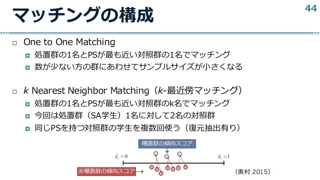 Medsi 株式会社 メディカル サイエンス インターナショナル 医学的研究のための多変量解析 第2版