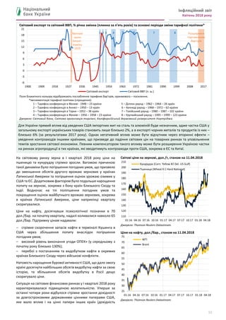 10
Інфляційний звіт
Квітень 2018 року
Світові ціни на зернові, дол./т, станом на 11.04.2018
Джерело: Thomson Reuters Datastream.
Ціни на нафту, дол./бар., станом на 11.04.2018
Джерело: Thomson Reuters Datastream.
110
120
130
140
150
160
170
180
190
200
210
01.16 04.16 07.16 10.16 01.17 04.17 07.17 10.17 01.18 04.18
Кукурудза (Corn. Yellow #2 Del. US Gulf)
Пшениця (Wheat K C Hard National)
25
30
35
40
45
50
55
60
65
70
75
01.16 04.16 07.16 10.16 01.17 04.17 07.17 10.17 01.18 04.18
WTI
Brent
Для України прямий вплив від уведених США імпортних мит на сталь та алюміній буде незначним, адже частка США у
загальному експорті українських товарів становить лише близько 2%, а в експорті чорних металів та продуктів із них –
близько 6% (за результатами 2017 року). Однак негативний вплив може бути відчутним через вторинні ефекти –
уведення контрзаходів іншими країнами, що призведе до падіння світових цін на товарних ринках та уповільнення
темпів зростання світової економіки. Певним компенсатором такого впливу може бути розширення Україною частки
на ринках агропродукції в тих країнах, які вводитимуть контрзаходи проти США, зокрема в ЄС та Китаї.
На світовому ринку зерна в І кварталі 2018 року ціни на
пшеницю та кукурудзу стрімко зросли. Вагомою причиною
такої динаміки було погіршення погодних умов, що призвело
до зменшення обсягів другого врожаю зернових у країнах
Латинської Америки та погіршення оцінок урожаю озимих у
США та ЄС. Додатковим фактором було подальше нарощення
попиту на зернові, зокрема з боку країн Близького Сходу та
Індії. Водночас на тлі поліпшення погодних умов та
покращення оцінок майбутнього врожаю зернових, зокрема
в країнах Латинської Америки, ціни наприкінці кварталу
скоригувалися.
Ціни на нафту, досягнувши психологічної позначки в 70
дол./бар. на початку кварталу, надалі коливалися навколо 65
дол./бар. Підтримку цінам надавали:
 стрімке скорочення запасів нафти в терміналі Кушинга в
США через збільшення попиту внаслідок погіршення
погодних умов;
 високий рівень виконання угоди ОПЕК+ (у середньому з
початку року близько 130%);
 перебої з постачанням та видобутком нафти в окремих
країнах Близького Сходу через військові конфлікти.
Натомість нарощення бурової активності США, що дало змогу
країні досягнути найбільших обсягів видобутку нафти за свою
історію, та збільшення обсягів видобутку в Росії дещо
скоригувало ціни.
Ситуація на світових фінансових ринках у І кварталі 2018 року
характеризувалася підвищеною волатильністю. Уперше за
останні чотири роки відбулося стрімке зростання дохідності
за довгостроковими державними цінними паперами США,
яке мало вплив і на цінні папери інших країн (дохідність
Світовий експорт та світовий ВВП, % річна змінна (плинна за п’ять років) та основні періоди зміни тарифної політики*
Поля блакитного кольору відображають послаблення тарифних бар’єрів, оранжевого – посилення.
*Імплементація тарифної політики (спрощення):
1 – Тарифна конференція в Женеві - 1948 – 23 країни 5 – Діллон раунд – 1962 – 1964 – 26 країн
2 – Тарифна конференція в Аннесі – 1950 – 13 країн 6 – Кеннеді раунд – 1968 – 1972 – 62 країни
3 – Тарифна конференція в Торки – 1952 – 38 країн 7 – Токійський раунд – 1980 – 1987 – 102 країни
4 – Тарифна конференція в Женеві – 1956 – 1958 – 23 країни 8 – Уругвайський раунд – 1995 – 1999 – 123 країни
Джерело: Світовий банк, Світова організація торгівлі, Каліфорнійський державний університет Нортріджа.
Митний
закон
Smoot -
Hawley
1929
1 2 3 4 5 6 7 8 Розширення
торговельних
бар'єрів
-2
-1
0
1
2
3
4
5
6
-6
-3
0
3
6
9
12
15
18
21
1900 1909 1918 1927 1936 1945 1954 1963 1972 1981 1990 1999 2008 2017
Світовий експорт Світовий ВВП (п. ш.)
 