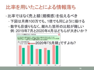 ʤäȤˤ
? ʤǤϤʤ~ҎģУ򁻤٤
? 100Ǥ⡢1|Ǥͬ褦褱
? ֤Ŀʢʤx줿wα^y
20197¤20204¤Ϥɤ餬󤭤
16
2020꡸5ڡǤ?
 