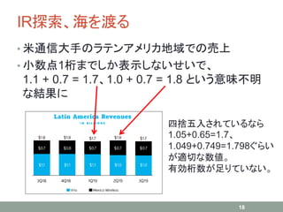 IR̽ɤ
? ͨŴ֤Υƥ󥢥ꥫǤΉ
? С1ޤǤʾʤǡ
1.1 + 0.7 = 1.71.0 + 0.7 = 1.8 Ȥζ
ʽY
18
Ē뤵Ƥʤ
1.05+0.65=1.7
1.049+0.749=1.798餤
mФ
ЄƤʤ
 