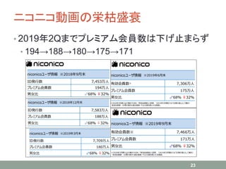 ˥˥ӻΖѿʢ˥
? 20192QޤǥץߥT¤ֹޤ餺
? 194188180175171
23
 