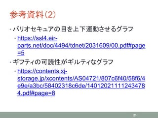 参考資料（2）
• バリオセキュアの目を上下運動させるグラフ
• https://ssl4.eir-
parts.net/doc/4494/tdnet/2031609/00.pdf#page
=5
• ギフティの可読性がギルティなグラフ
• https://contents.xj-
storage.jp/xcontents/AS04721/807c6f40/58f6/4
e9e/a3bc/58402318c6de/14012021111243478
4.pdf#page=8
21
 