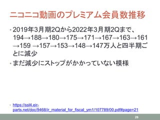 ニコニコ動画のプレミアム会員数推移
• 2019年3月期2Qから2022年3月期2Qまで、
194→188→180→175→171→167→163→161
→159 →157→153→148→147万人と四半期ご
とに減少
• まだ減少にストップがかかっていない模様
26
• https://ssl4.eir-
parts.net/doc/9468/ir_material_for_fiscal_ym1/107789/00.pdf#page=21
 