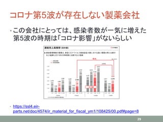 コロナ第5波が存在しない製薬会社
• この会社にとっては、感染者数が一気に増えた
第5波の時期は「コロナ影響」がないらしい
29
• https://ssl4.eir-
parts.net/doc/4574/ir_material_for_fiscal_ym1/108425/00.pdf#page=8
 