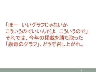 「ほー いいグラフじゃないか
こういうのでいいんだよ こういうので」
それでは、今年の掲載を勝ち取った
「蟲毒のグラフ」、どうぞ召し上がれ。
5
 
