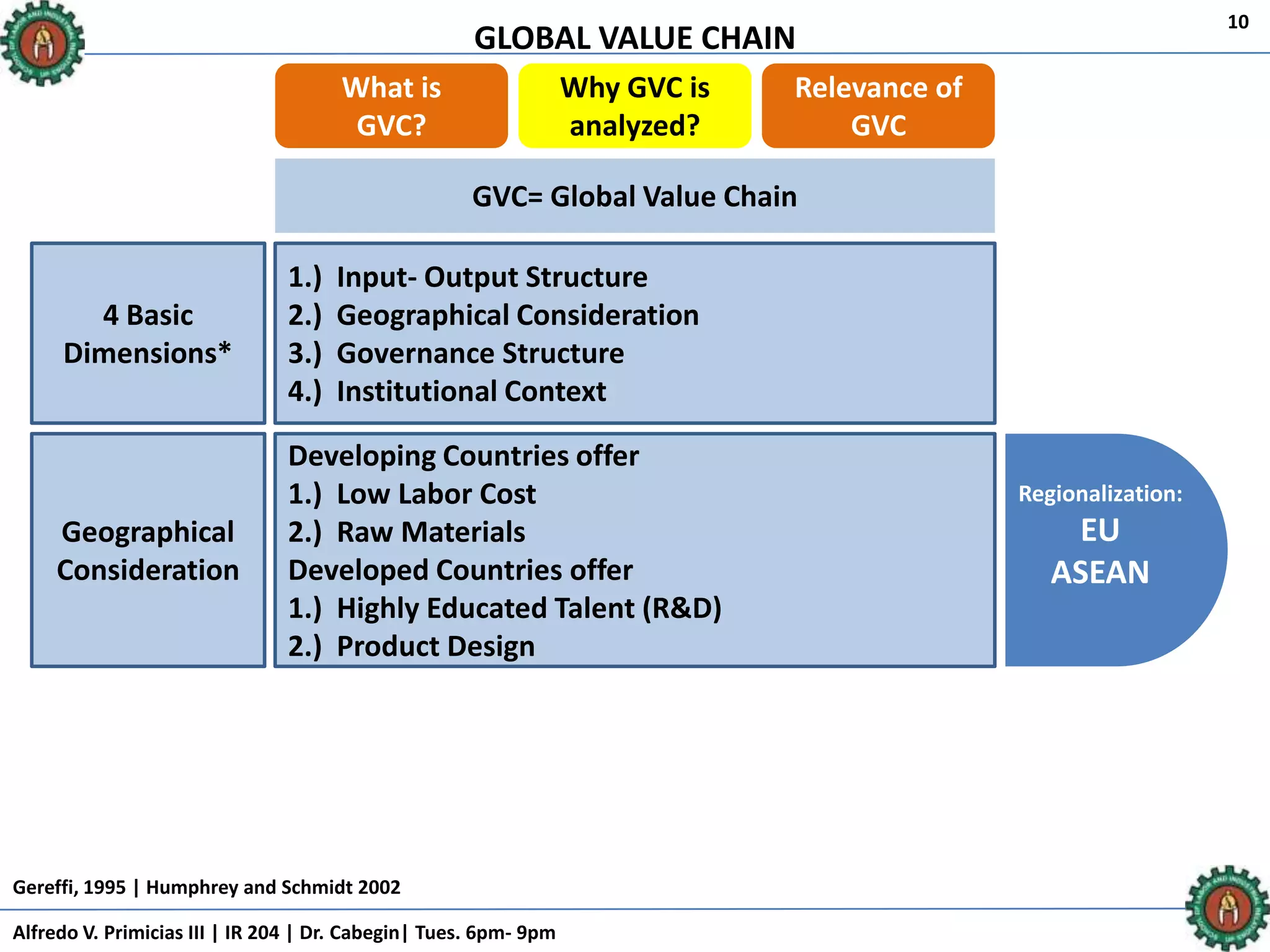 GLOBAL VALUE CHAIN
Alfredo V. Primicias III | IR 204 | Dr. Cabegin| Tues. 6pm- 9pm
10
What is
GVC?
Why GVC is
analyzed?
Relevance of
GVC
GVC= Global Value Chain
1.) Input- Output Structure
2.) Geographical Consideration
3.) Governance Structure
4.) Institutional Context
4 Basic
Dimensions*
Developing Countries offer
1.) Low Labor Cost
2.) Raw Materials
Developed Countries offer
1.) Highly Educated Talent (R&D)
2.) Product Design
Geographical
Consideration
Gereffi, 1995 | Humphrey and Schmidt 2002
Regionalization:
EU
ASEAN
 