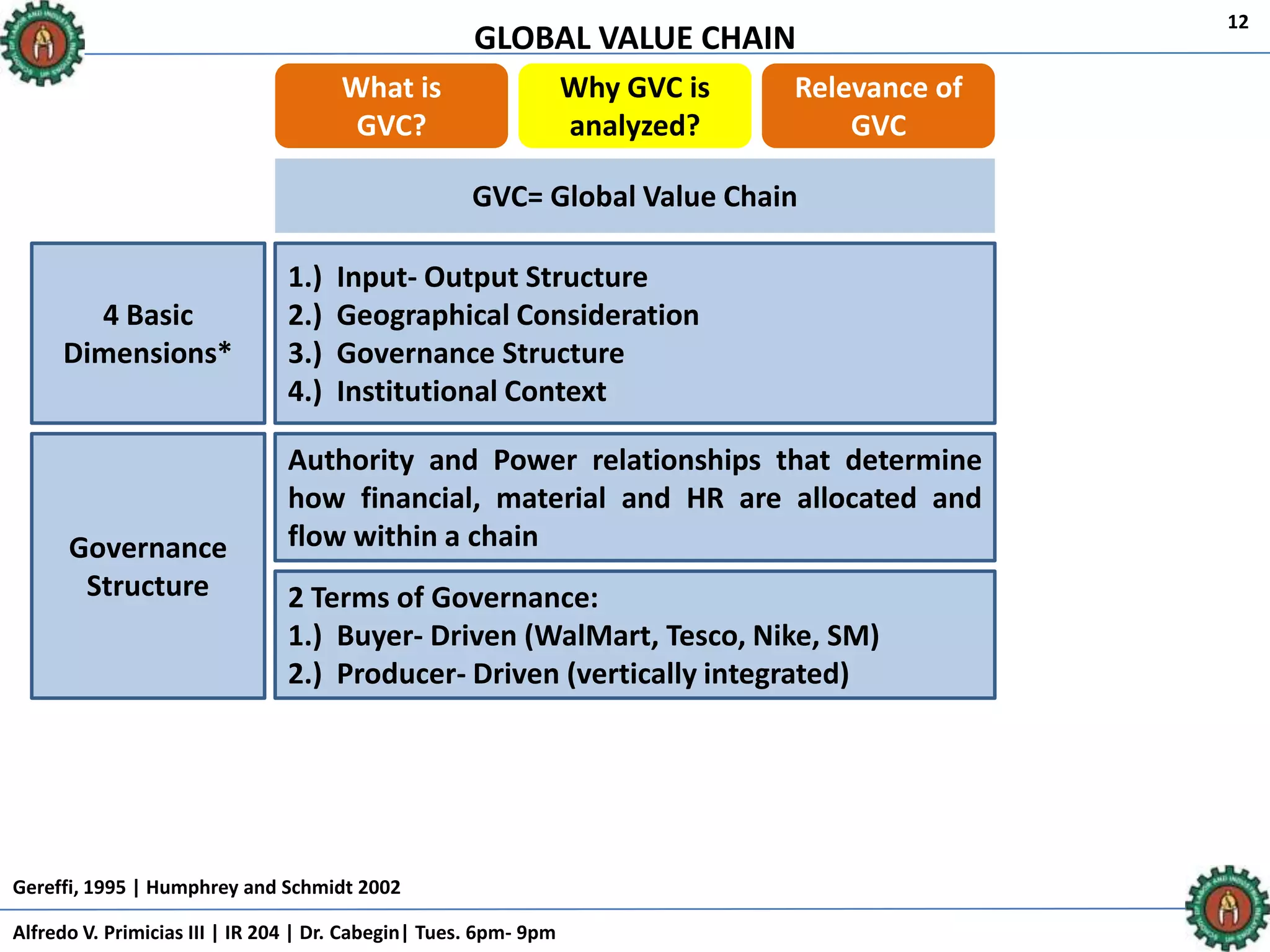 GLOBAL VALUE CHAIN
Alfredo V. Primicias III | IR 204 | Dr. Cabegin| Tues. 6pm- 9pm
12
What is
GVC?
Why GVC is
analyzed?
Relevance of
GVC
GVC= Global Value Chain
1.) Input- Output Structure
2.) Geographical Consideration
3.) Governance Structure
4.) Institutional Context
4 Basic
Dimensions*
Authority and Power relationships that determine
how financial, material and HR are allocated and
flow within a chainGovernance
Structure
Gereffi, 1995 | Humphrey and Schmidt 2002
2 Terms of Governance:
1.) Buyer- Driven (WalMart, Tesco, Nike, SM)
2.) Producer- Driven (vertically integrated)
 