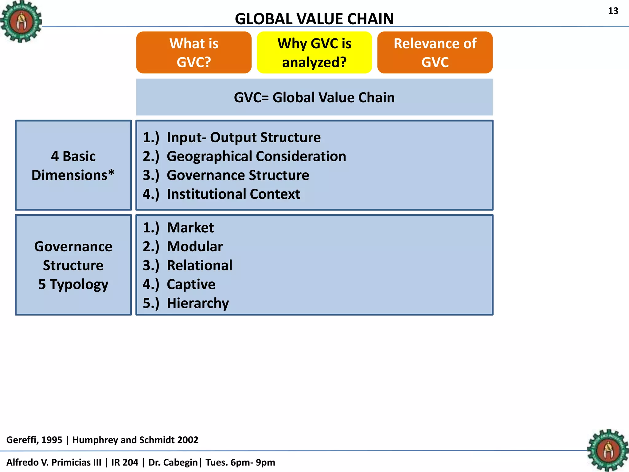 GLOBAL VALUE CHAIN
Alfredo V. Primicias III | IR 204 | Dr. Cabegin| Tues. 6pm- 9pm
13
What is
GVC?
Why GVC is
analyzed?
Relevance of
GVC
GVC= Global Value Chain
1.) Input- Output Structure
2.) Geographical Consideration
3.) Governance Structure
4.) Institutional Context
4 Basic
Dimensions*
1.) Market
2.) Modular
3.) Relational
4.) Captive
5.) Hierarchy
Governance
Structure
5 Typology
Gereffi, 1995 | Humphrey and Schmidt 2002
 