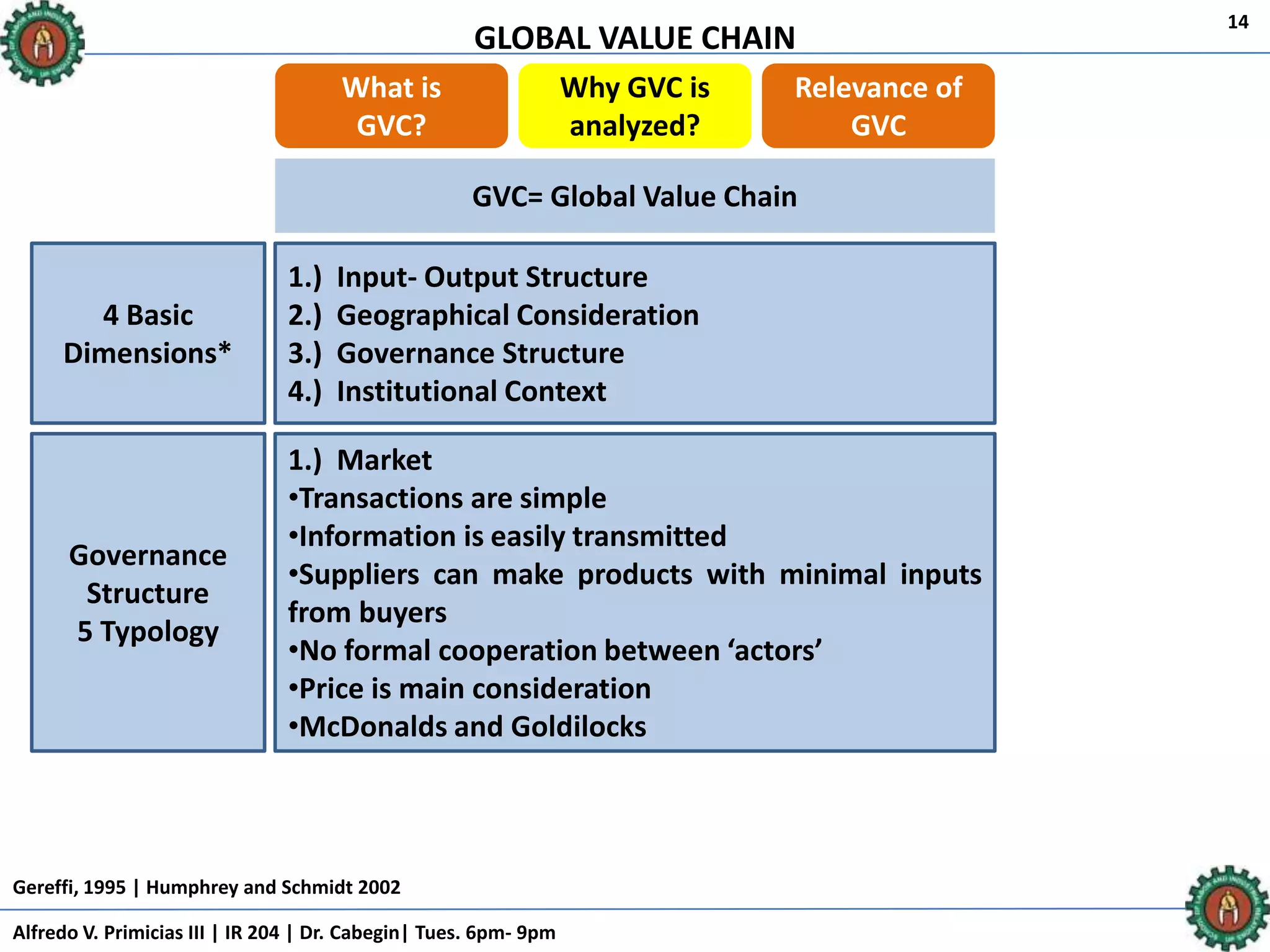 GLOBAL VALUE CHAIN
Alfredo V. Primicias III | IR 204 | Dr. Cabegin| Tues. 6pm- 9pm
14
What is
GVC?
Why GVC is
analyzed?
Relevance of
GVC
GVC= Global Value Chain
1.) Input- Output Structure
2.) Geographical Consideration
3.) Governance Structure
4.) Institutional Context
4 Basic
Dimensions*
1.) Market
•Transactions are simple
•Information is easily transmitted
•Suppliers can make products with minimal inputs
from buyers
•No formal cooperation between ‘actors’
•Price is main consideration
•McDonalds and Goldilocks
Governance
Structure
5 Typology
Gereffi, 1995 | Humphrey and Schmidt 2002
 