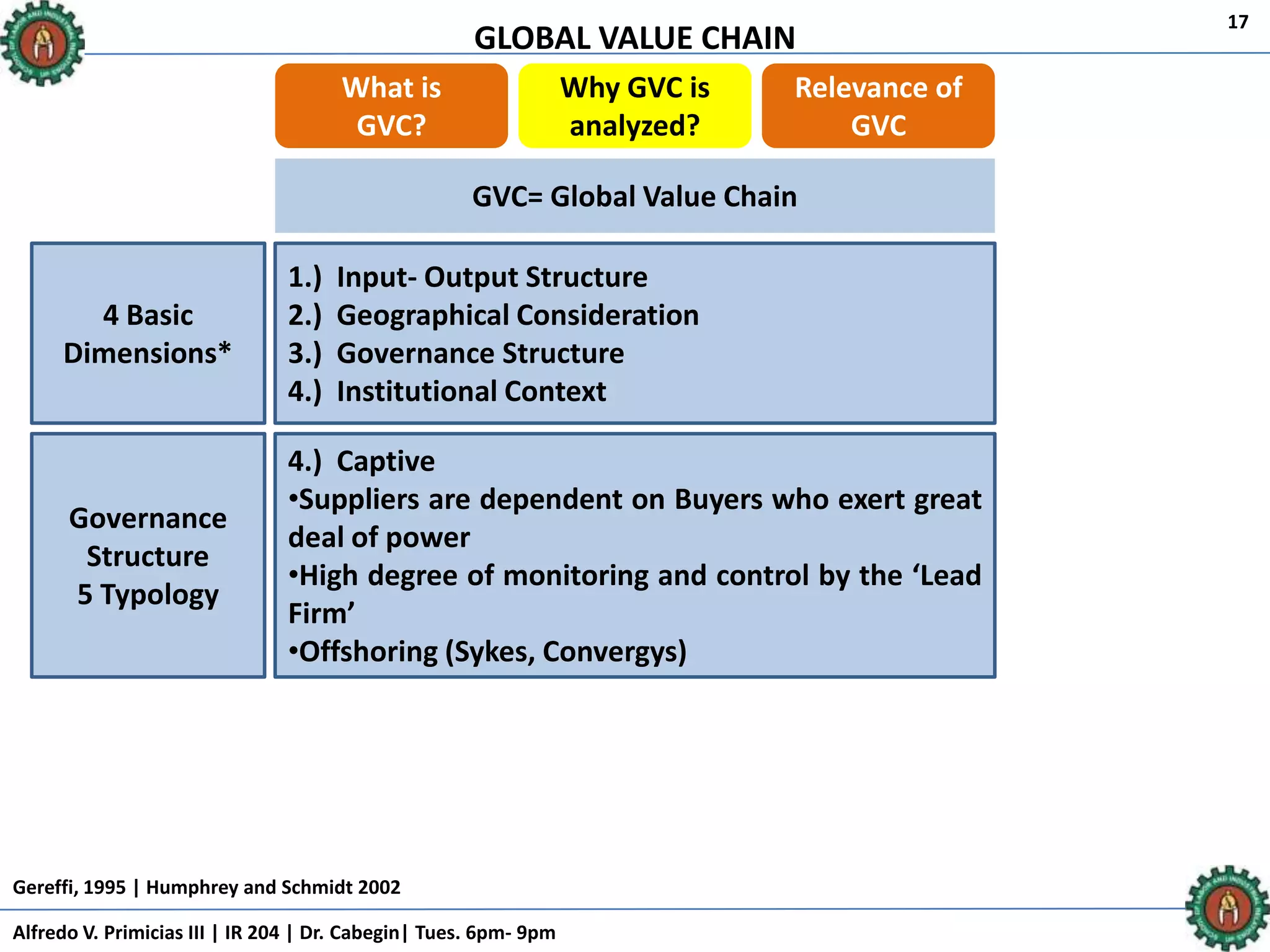 GLOBAL VALUE CHAIN
Alfredo V. Primicias III | IR 204 | Dr. Cabegin| Tues. 6pm- 9pm
17
What is
GVC?
Why GVC is
analyzed?
Relevance of
GVC
GVC= Global Value Chain
1.) Input- Output Structure
2.) Geographical Consideration
3.) Governance Structure
4.) Institutional Context
4 Basic
Dimensions*
4.) Captive
•Suppliers are dependent on Buyers who exert great
deal of power
•High degree of monitoring and control by the ‘Lead
Firm’
•Offshoring (Sykes, Convergys)
Governance
Structure
5 Typology
Gereffi, 1995 | Humphrey and Schmidt 2002
 