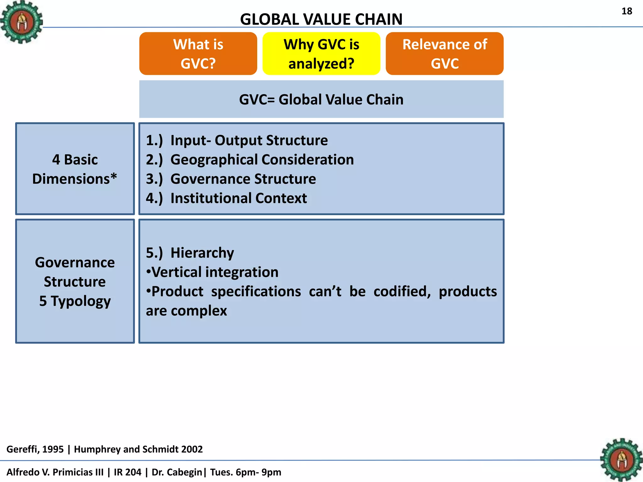 GLOBAL VALUE CHAIN
Alfredo V. Primicias III | IR 204 | Dr. Cabegin| Tues. 6pm- 9pm
18
What is
GVC?
Why GVC is
analyzed?
Relevance of
GVC
GVC= Global Value Chain
1.) Input- Output Structure
2.) Geographical Consideration
3.) Governance Structure
4.) Institutional Context
4 Basic
Dimensions*
5.) Hierarchy
•Vertical integration
•Product specifications can’t be codified, products
are complex
Governance
Structure
5 Typology
Gereffi, 1995 | Humphrey and Schmidt 2002
 