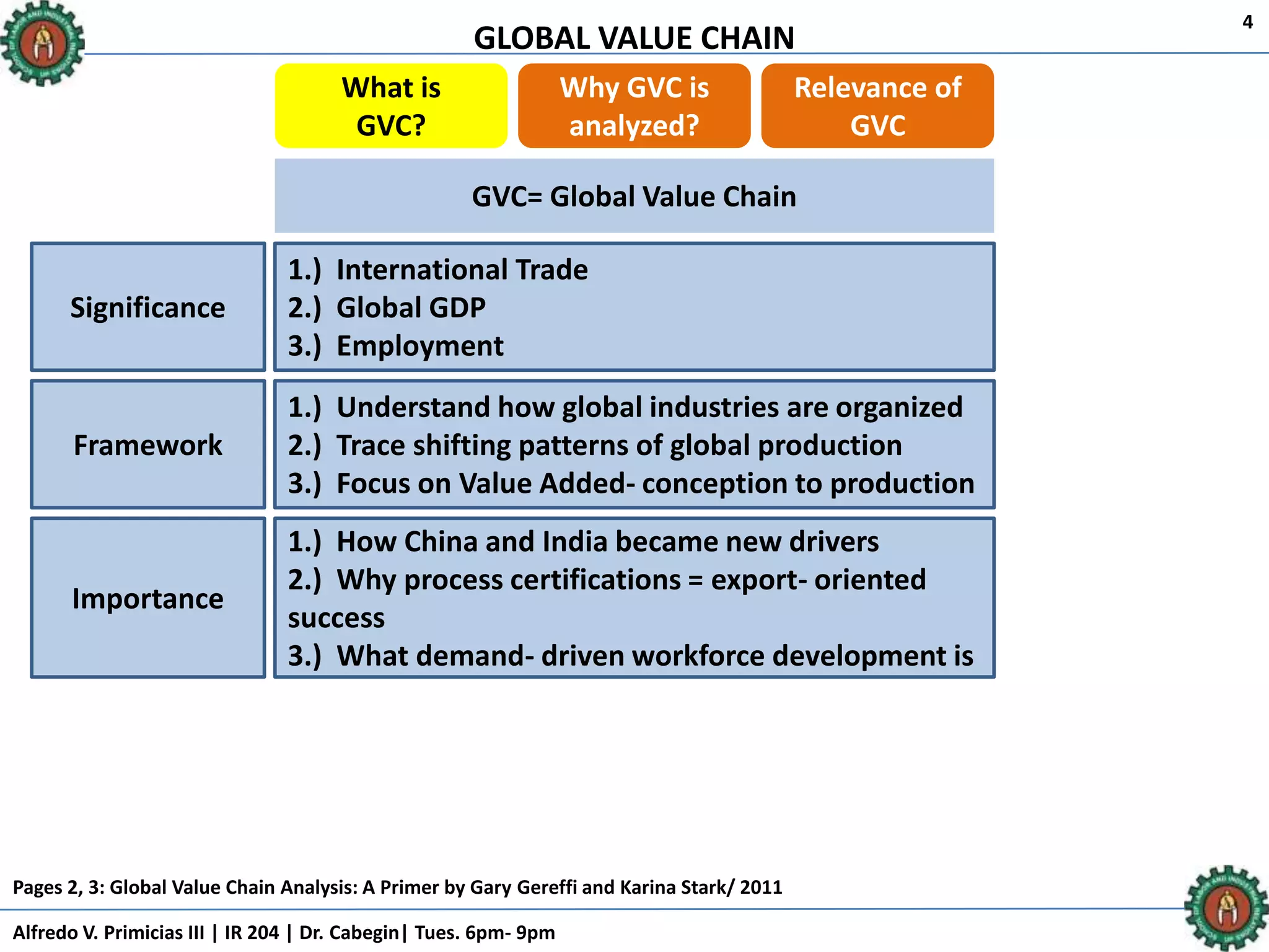 GLOBAL VALUE CHAIN
Alfredo V. Primicias III | IR 204 | Dr. Cabegin| Tues. 6pm- 9pm
4
What is
GVC?
Why GVC is
analyzed?
Relevance of
GVC
GVC= Global Value Chain
1.) International Trade
2.) Global GDP
3.) Employment
Significance
1.) Understand how global industries are organized
2.) Trace shifting patterns of global production
3.) Focus on Value Added- conception to production
Framework
1.) How China and India became new drivers
2.) Why process certifications = export- oriented
success
3.) What demand- driven workforce development is
Importance
Pages 2, 3: Global Value Chain Analysis: A Primer by Gary Gereffi and Karina Stark/ 2011
 