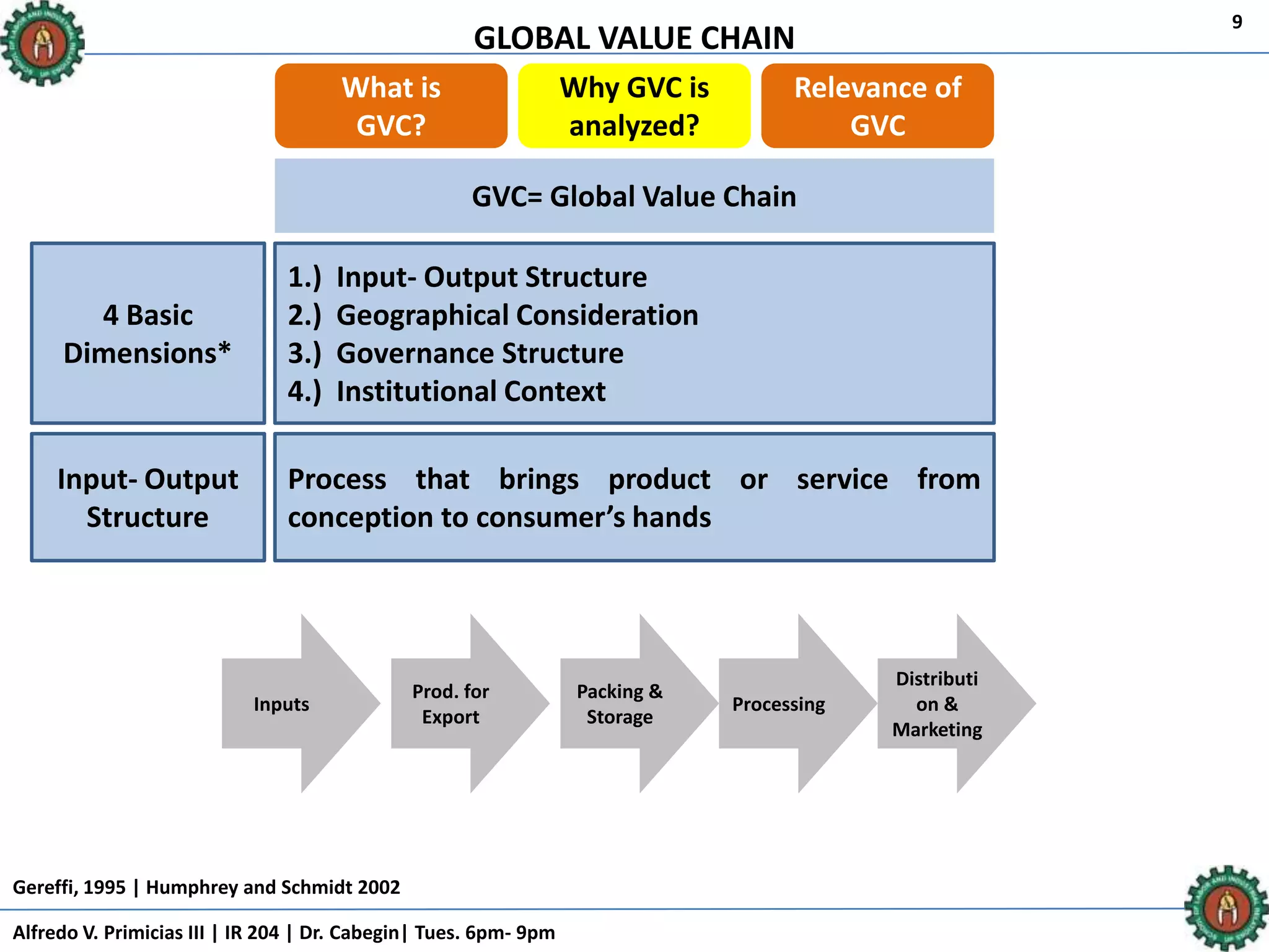 GLOBAL VALUE CHAIN
Alfredo V. Primicias III | IR 204 | Dr. Cabegin| Tues. 6pm- 9pm
9
What is
GVC?
Why GVC is
analyzed?
Relevance of
GVC
GVC= Global Value Chain
1.) Input- Output Structure
2.) Geographical Consideration
3.) Governance Structure
4.) Institutional Context
4 Basic
Dimensions*
Process that brings product or service from
conception to consumer’s hands
Input- Output
Structure
Gereffi, 1995 | Humphrey and Schmidt 2002
Inputs
Prod. for
Export
Packing &
Storage
Processing
Distributi
on &
Marketing
Inputs
Prod. for
Export
Packing &
Storage
Processing
Distributi
on &
Marketing
 