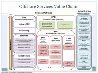 Iso Value Chain Ir 204 global value chain | PPTX