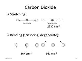 Carbon Dioxide
Stretching :
Bending (scissoring, degenerate):
12/15/2019 20
2330 cm–1
667 cm–1667 cm–1
 