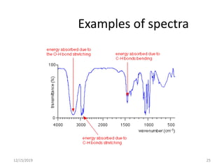 Examples of spectra
12/15/2019 25
 
