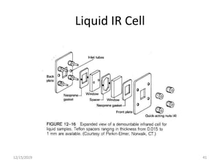Liquid IR Cell
12/15/2019 41
 