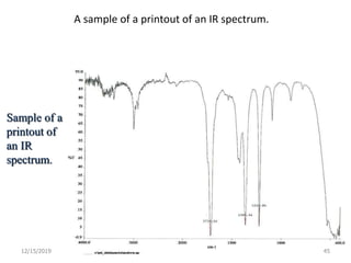 Sample of a
printout of
an IR
spectrum.
12/15/2019 45
A sample of a printout of an IR spectrum.
 