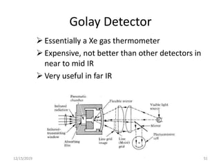 Golay Detector
 Essentially a Xe gas thermometer
 Expensive, not better than other detectors in
near to mid IR
 Very useful in far IR
12/15/2019 51
 